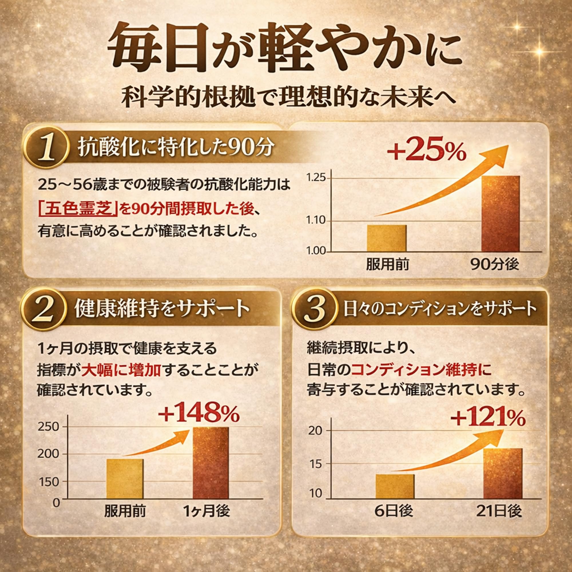 Amazon.co.jp: 五色霊芝 高濃度 23760mg βグルカン配合 プレミアム霊芝