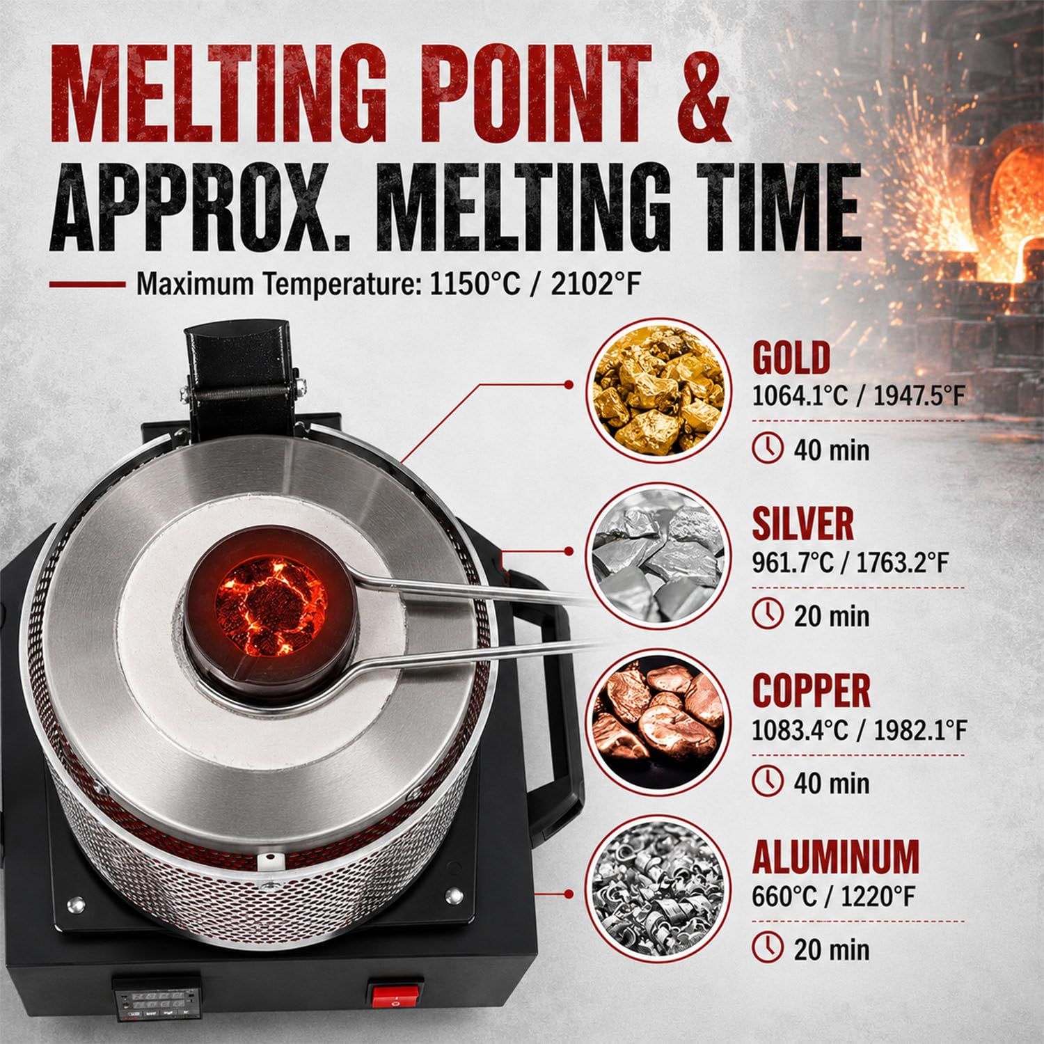 Urządzenie do topienia metali 1750W cyfrowe dla rękodzieła 110V-2kg | PID dla stabilnej temperatury. Tygiel grafitowy w zestawie. Idealny do modelarstwa i obróbki metali.