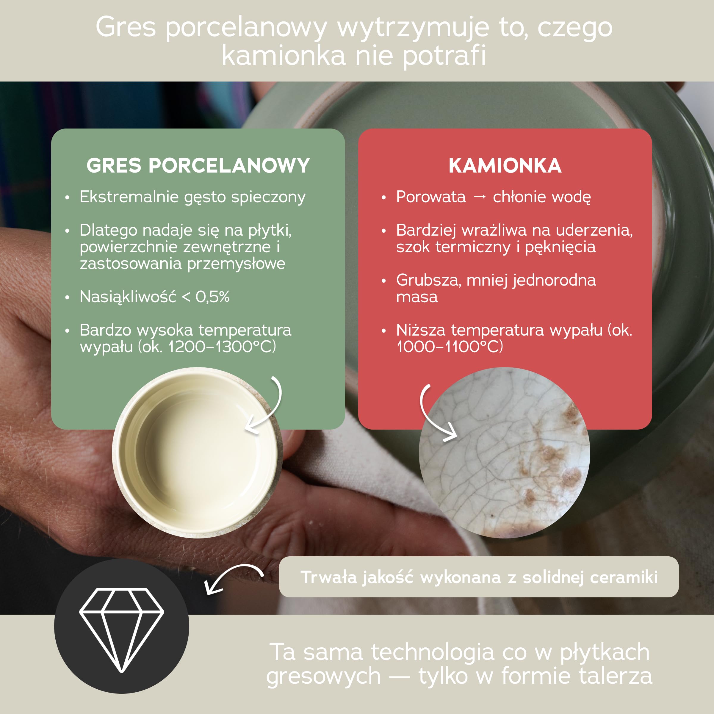 Zestaw naczyń z gresu porcelanowego dla 6 osób, 18 części — wytrzymalszy i odporny na zarysowania niż zestaw talerzy i misek z terakotą, beżowy połysk | Zestaw stołowy składający się z 6 talerzy