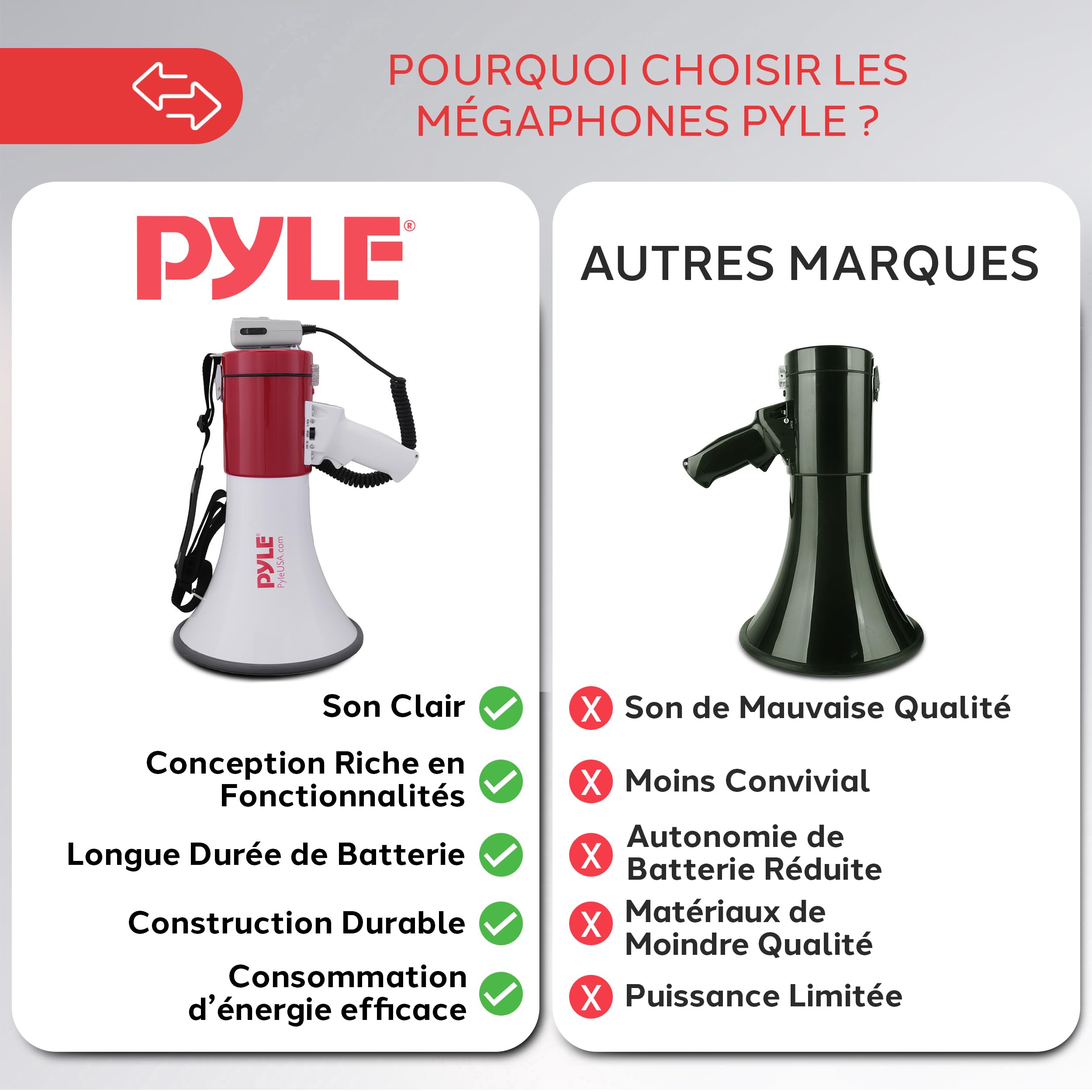 Pyle Mégaphone Porte-Voix 50W -Haut-Parleur Mégaphone avec Sirène Intégrée, Contrôle de Volume Réglable, Portée 1100 m –pour Événements Sportifs, Entraîneurs, Manifestations, Sécurité, Urgences