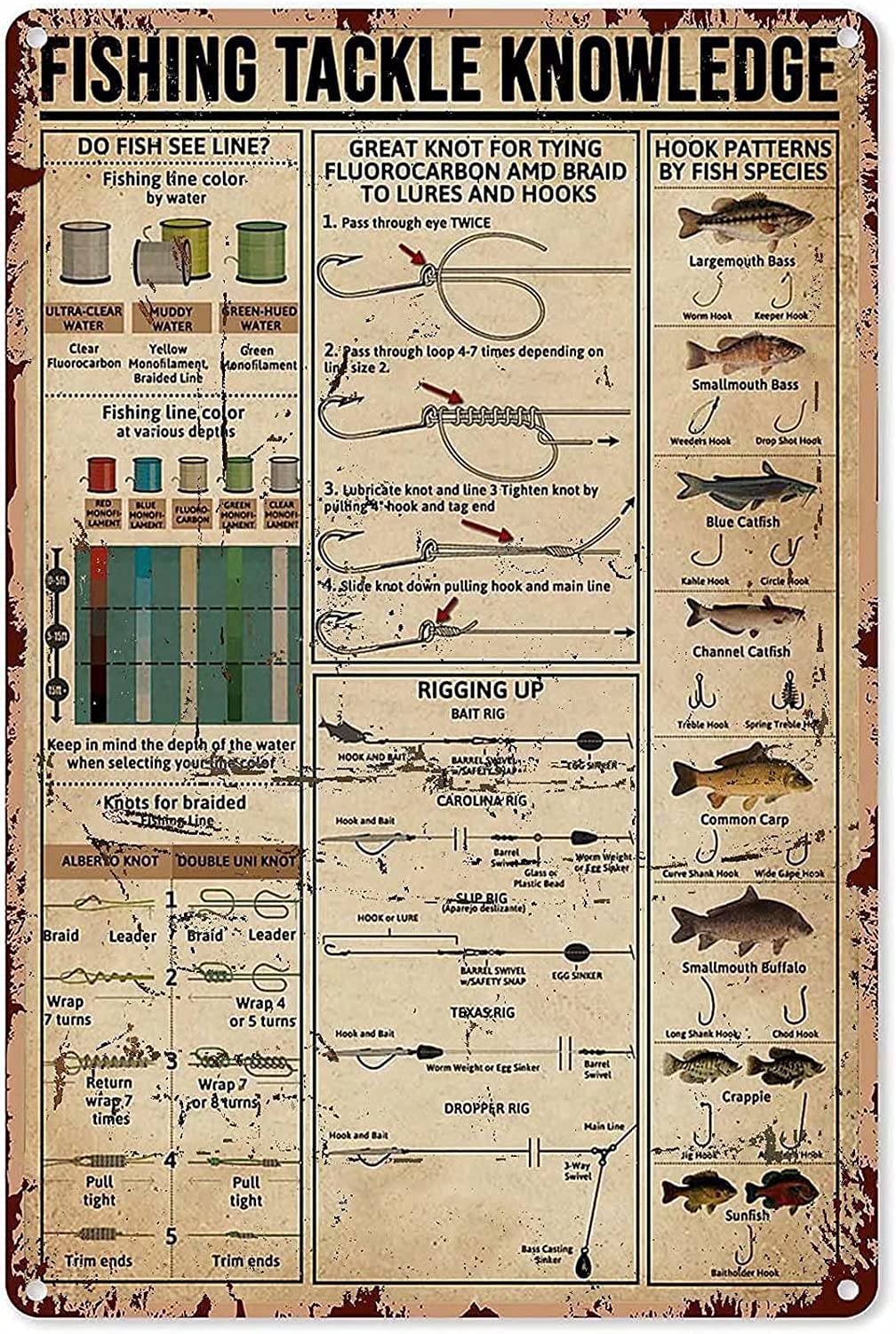 Haosensix Retro Metal Sign Vintage Tin Sign Fishing Tackle Knowledge Sign for Plaque Poster Home Cafe Bar Wall Art Sign Gift 12x16 Inch