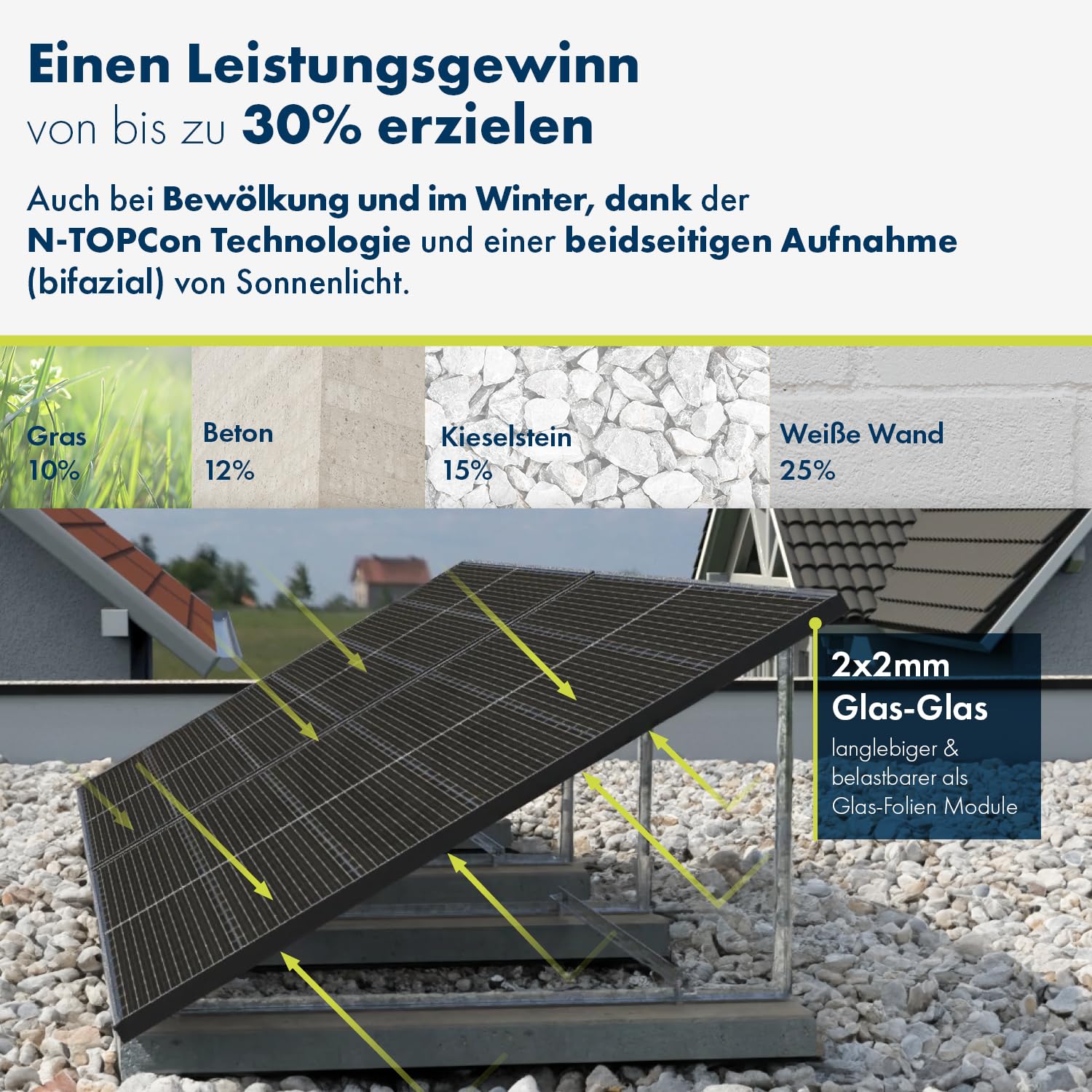SPAUN Balkonkraftwerk 1000W p | 800W Komplettset mit bis zu 1300Wp bifazialer PV-Leistung und 3m Anschlusskabel zum Einstecken in die Steckdose - Wifi Fernüberwachung, Mini-PV-Anlage, N-TOPCon