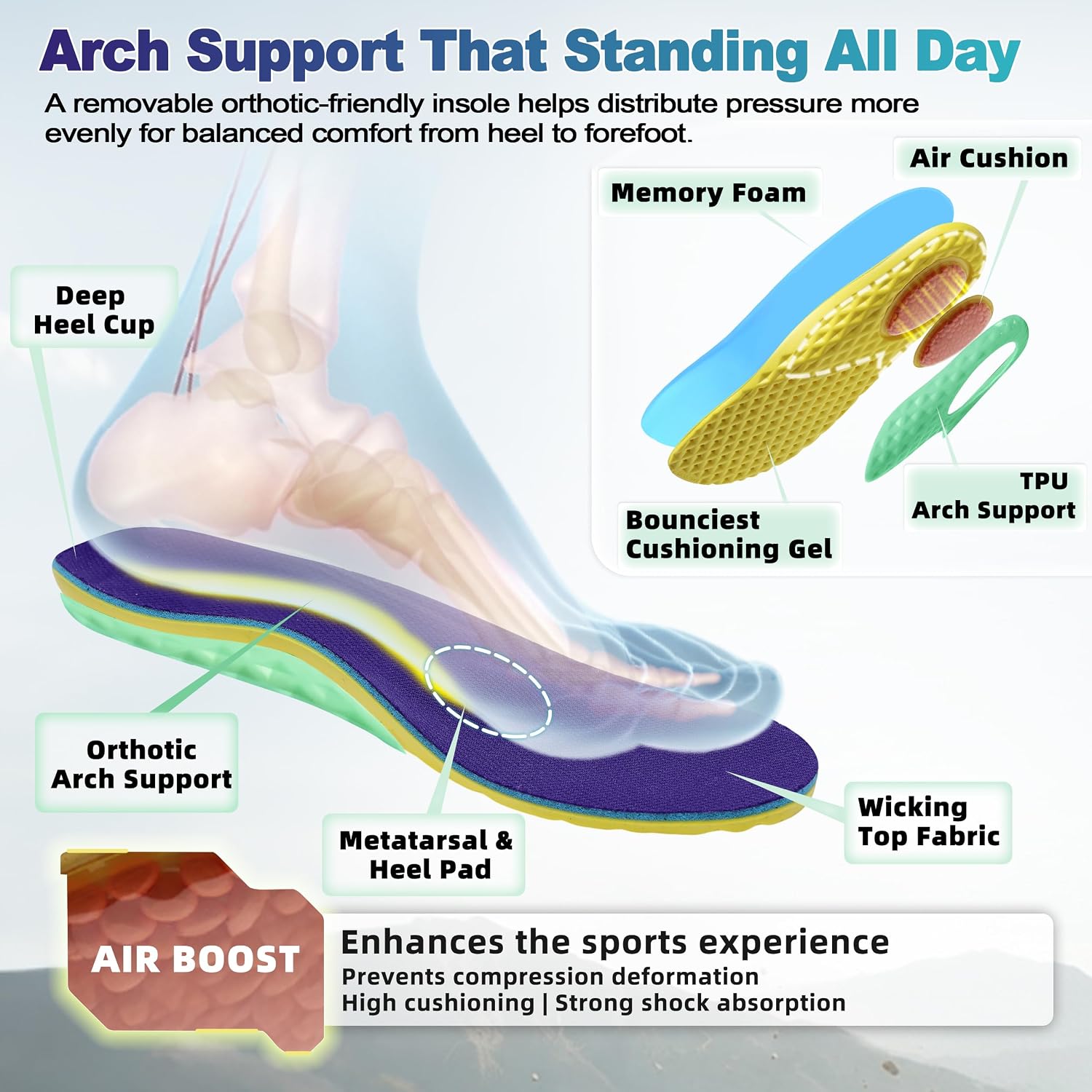 Women's Orthopedic Plantar Fasciitis Shoes: Wide Comfortable Arch Support Diabetic Orthotic Flat Feet Trail Running Athletic Fashion Sneakers, Casual Sports Trekking Walking Shoes for Foot Heel Pain