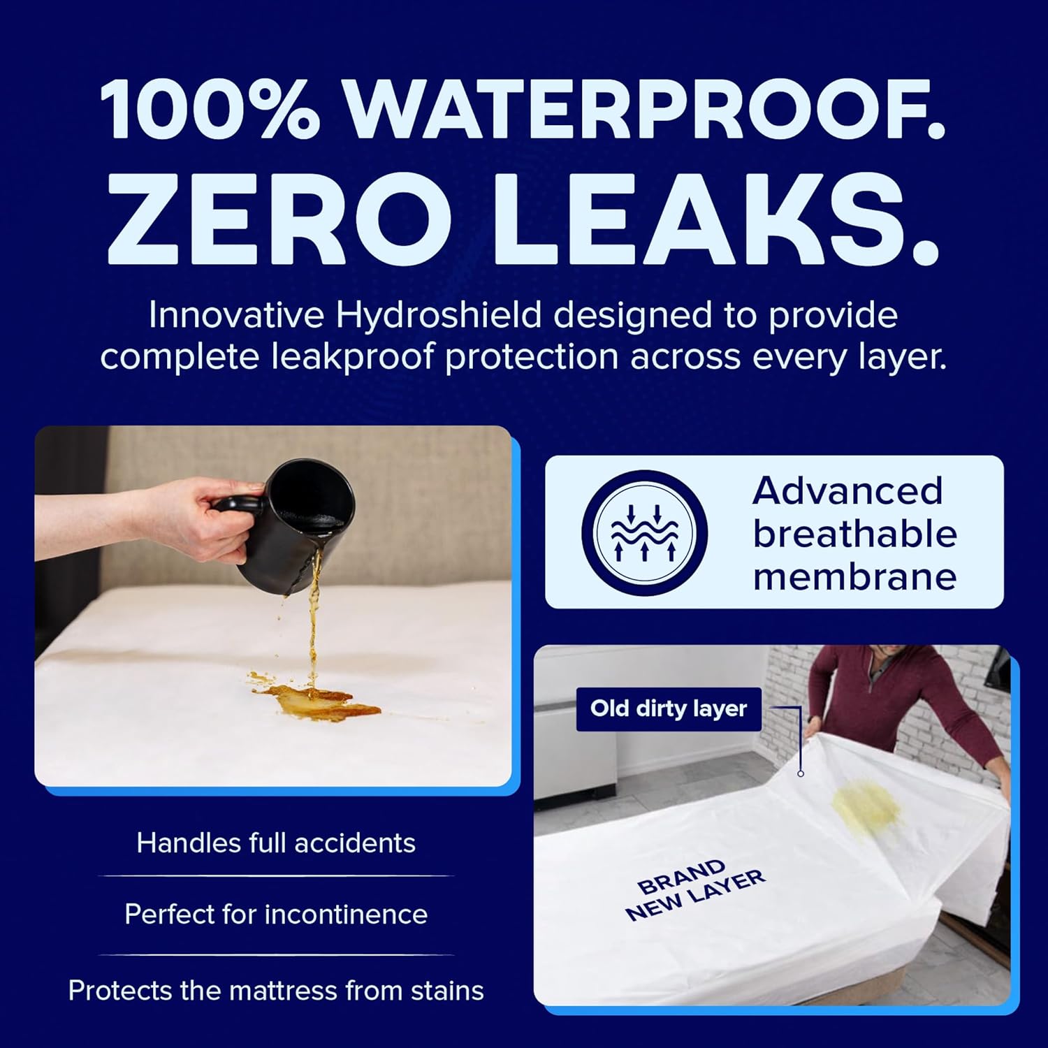 Peelaways Waterproof Disposable Bed Sheets – As Seen On Shark Tank | 5-Layer Absorbent Wellness Sheets for Elderly, Homecare, Hospital Use and Travel