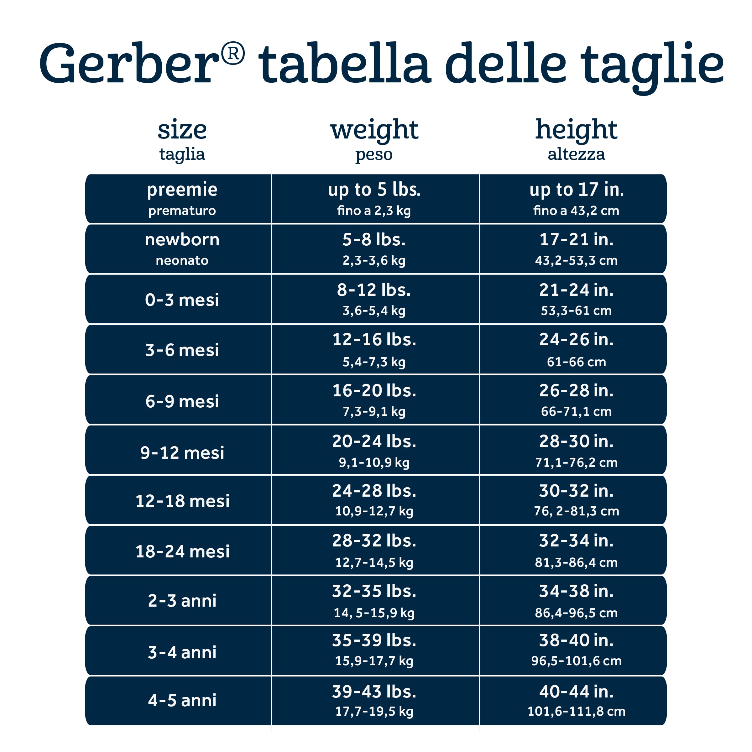 Gerber 8-pack Short Sleeve Onesies Bodysuits Set maglietta per bambini Bimba 0-24