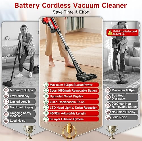 Miniatura 2 de Aspiradora inalámbrica de 700 W, 60 kPa, aspiradora sin escobillas de 8000 mAh para el hogar, aspiradora ligera 6 en 1 con soporte, 3 modos de