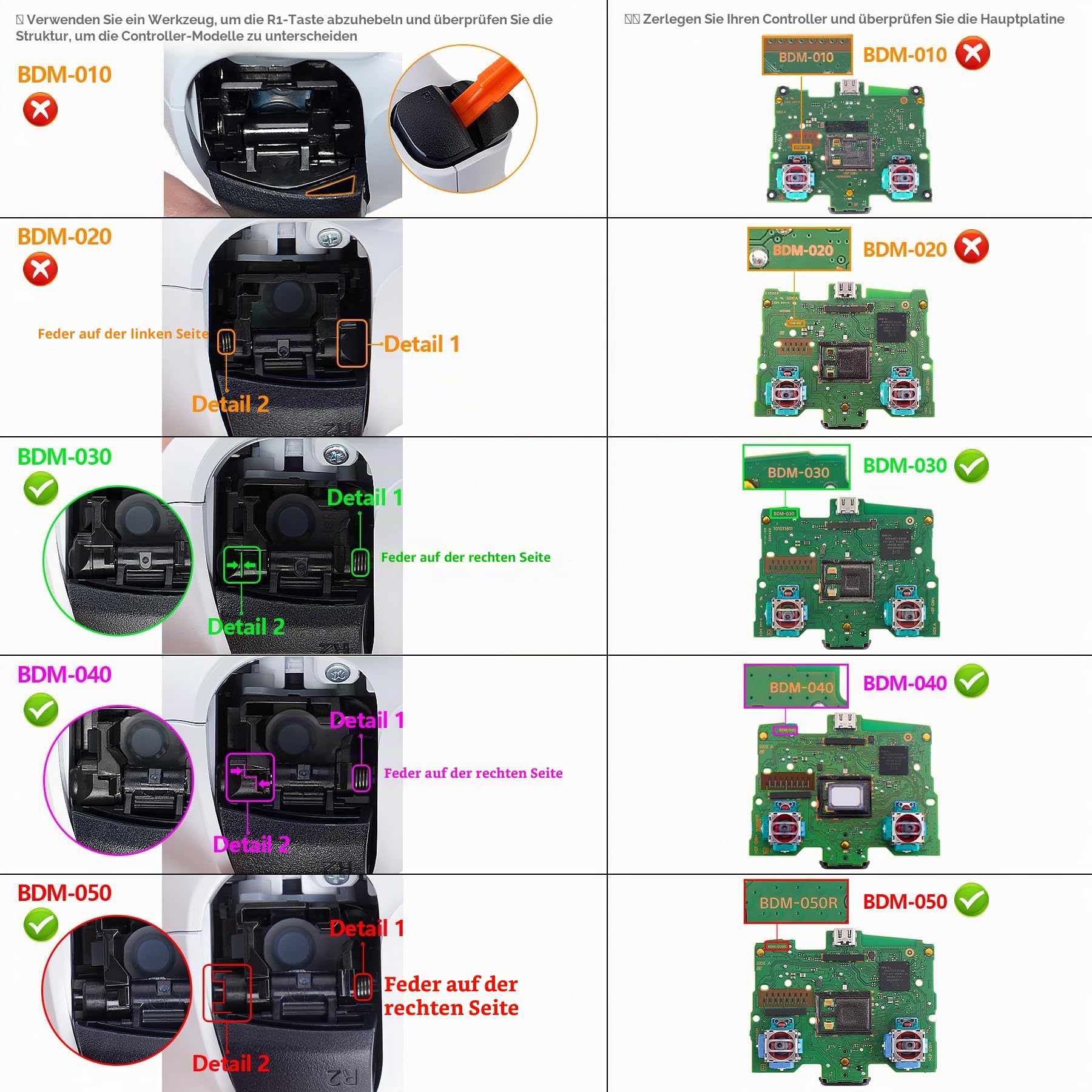 eXtremeRate Programmierbares Rise Remap Kit für ps5 Controller BDM-030/040/050, Remap Platine & Gummiert Griff Rücken Gehäuse/Case & Rise Rücktasten Paddles für ps5-Schwarz Weiß