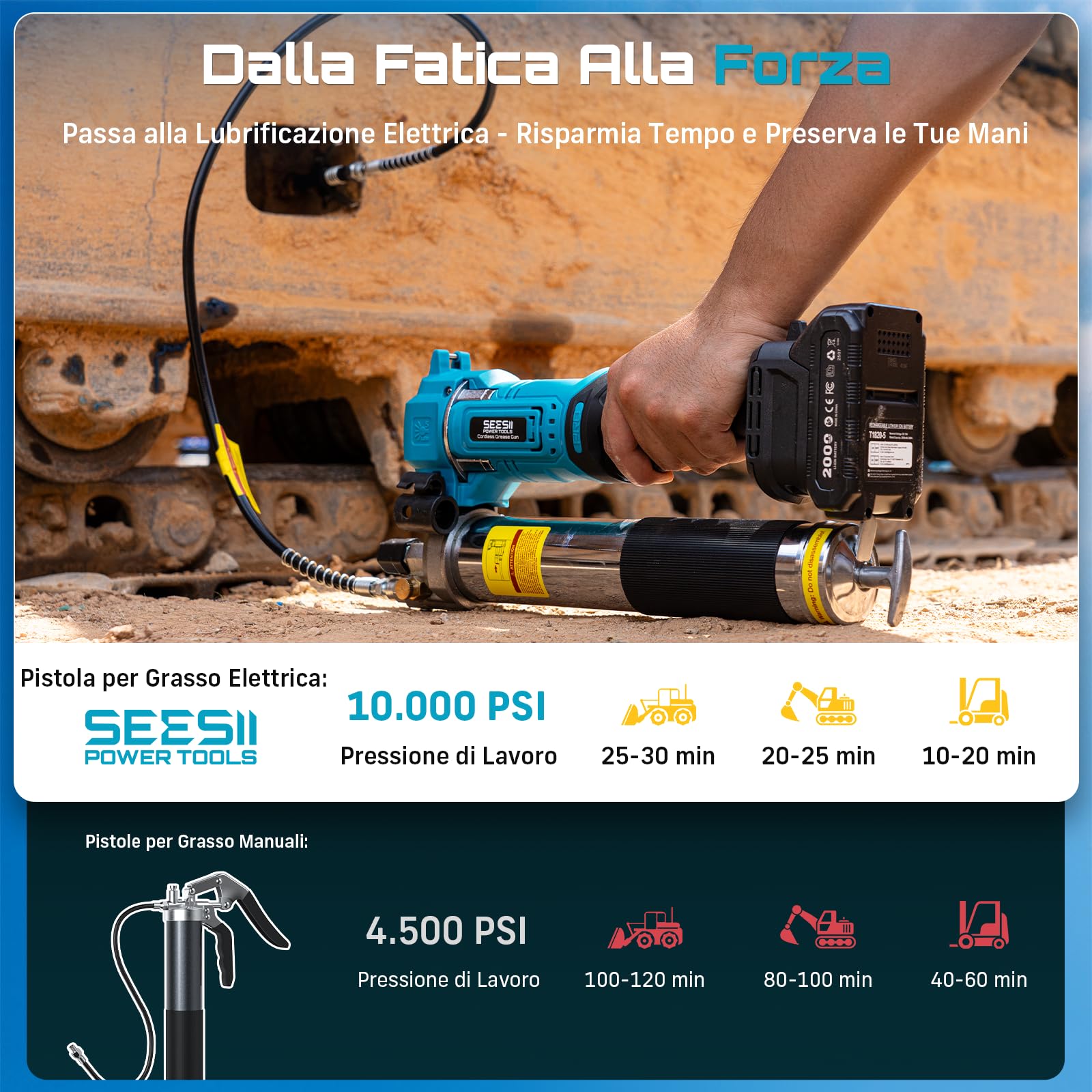 Seesii Ingrassatore a Batteria: 6,4 oz/min 10000 PSI Efficienza Pistola per Grasso Elettrica, 2* Batteries 2000 Ah e Caricabatterie, Tubo Flessibile da 39,4”,Progettata per Macchinari Pesanti