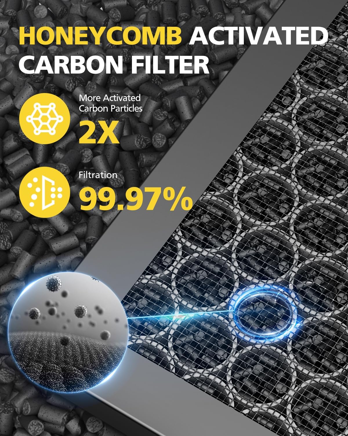 5510 5520 Filter Q For Winix 5510 5520 Air Purifier Filter Replacement 1712-0123-00 For Large Room 1882 Ft²/Hr, 1 Middle Filter & 1 Activated Carbon Filter Captures Pet Dander, Smoke, Dust, Pollen - Image 8