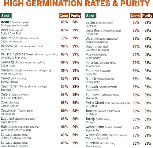 Miniatura 4 de Open Seed Vault Paquete variado (44 variedades) semillas de jardín de hierbas, kit de inicio de semillas de jardinería, alimentos para equipos de