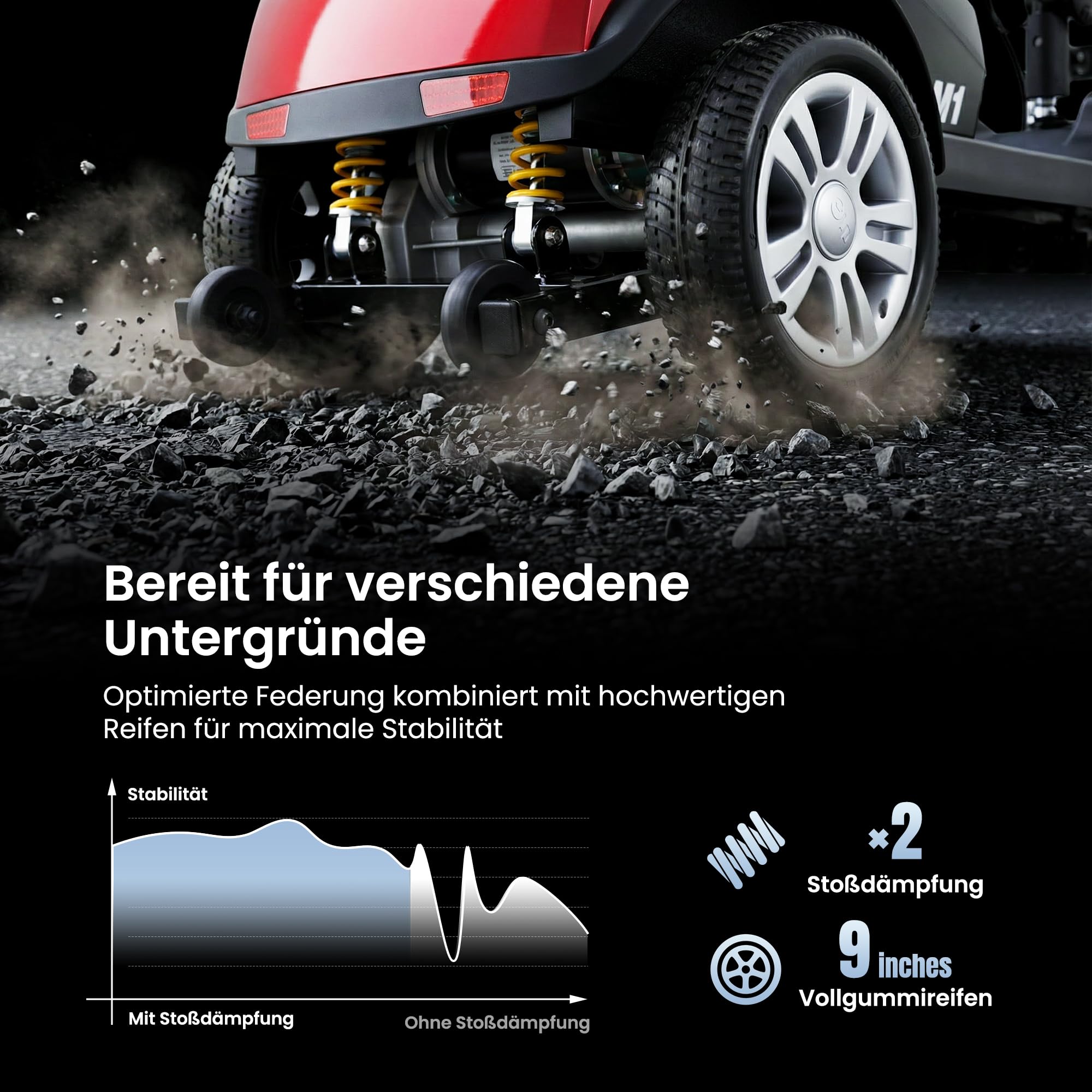 Rollstuhl Elektrisch Faltbar für Senioren Elektro Rollstuhl mit 360° Drehsitz 20km Reichweite Intelligenter Bremse Inkl LED Scheinwerfer,Ladegerät Rot.
