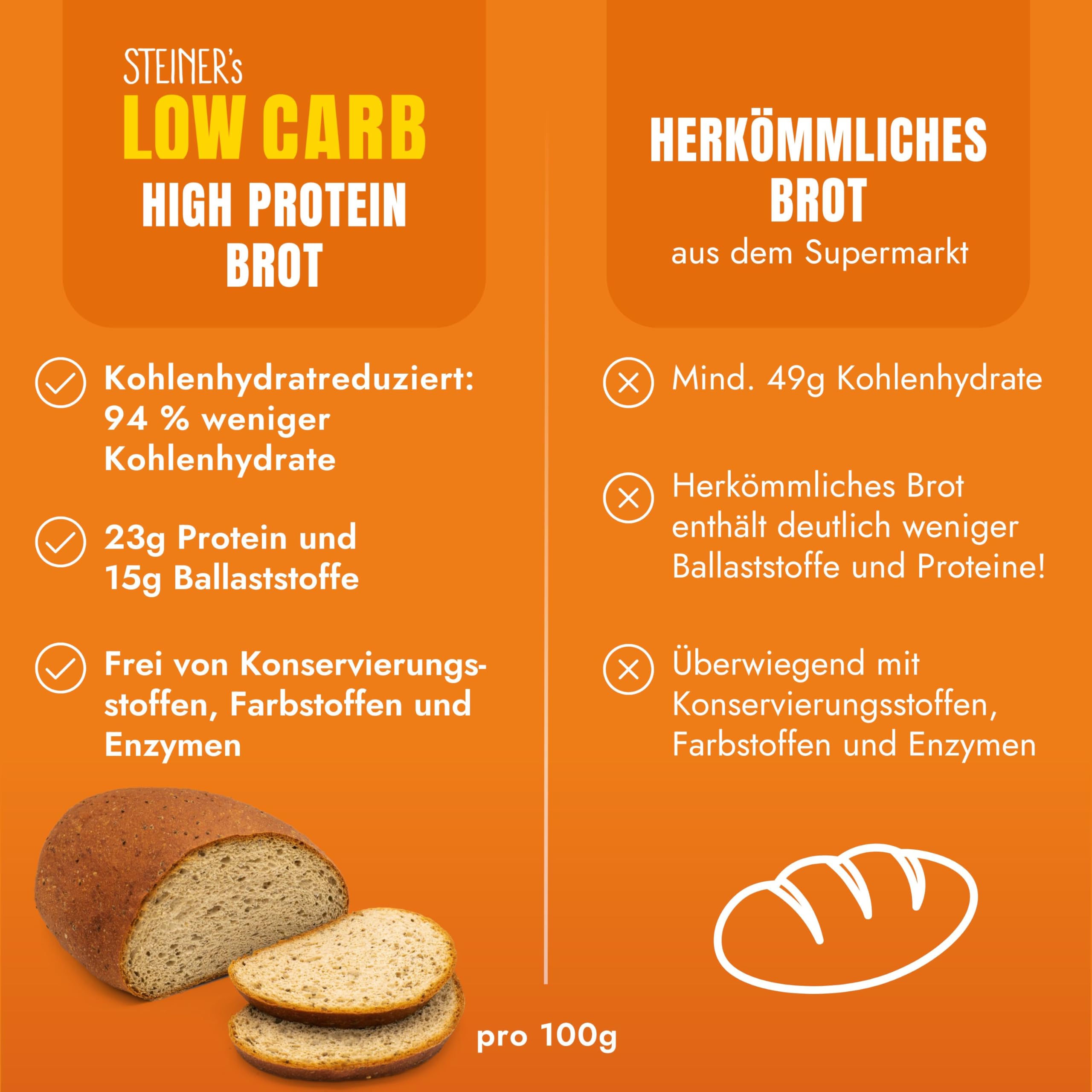 STEINER's Low Carb High Protein Brot Laib - 4er Pack (4x350g) - 94% weniger Kohlenhydrate, 23g Eiweiß pro 100 g - Im Steinofen gebacken - Für bewusste Ernährung ohne Kompromisse