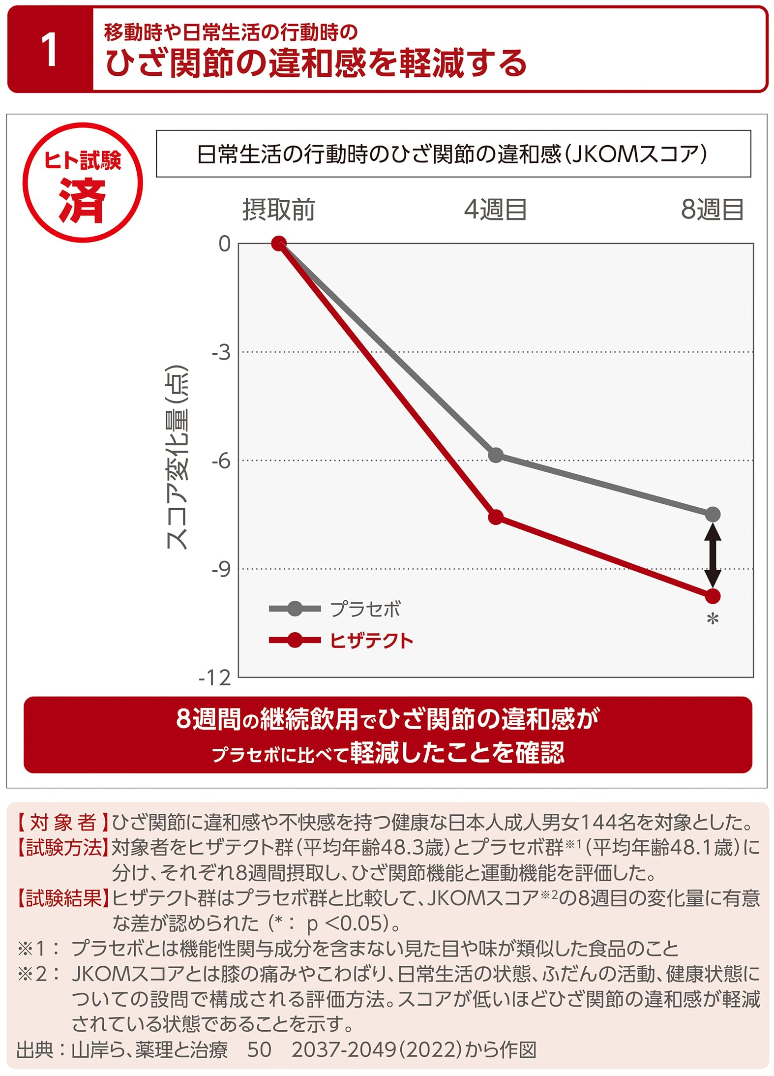 富士フイルム(FUJIFILM) ヒザテクト 30日分 プロテオグリカン Ⅱ型
