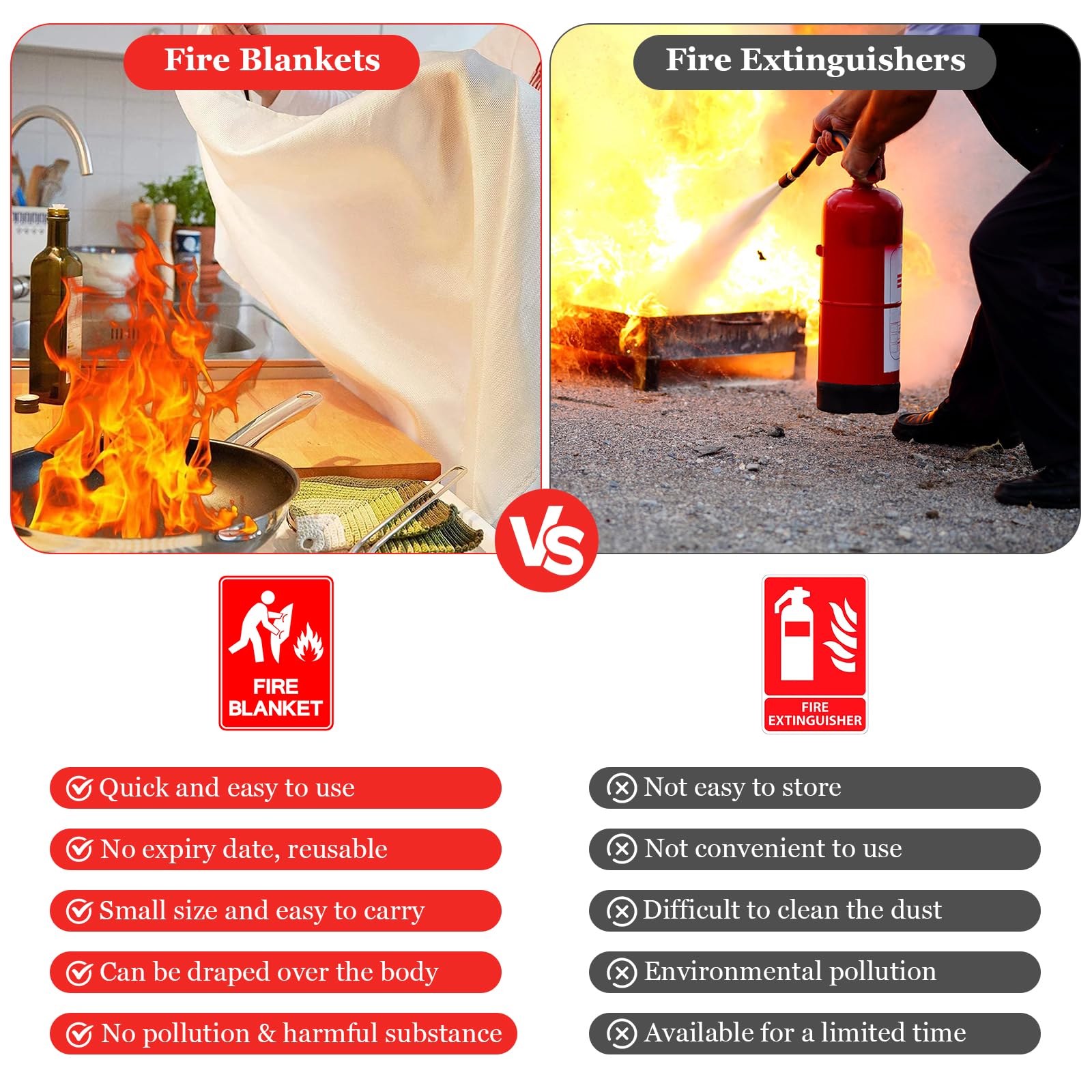 4 Pezzi Coperta Antincendio per Cucina Casa Emergenza 1m x 1m, Coperta Antincendio in Fibra di vetro, Antifiamma Coperta di Sicurezza Ignifuga per Cucina, Camino, Barbecue, Auto, Campeggio