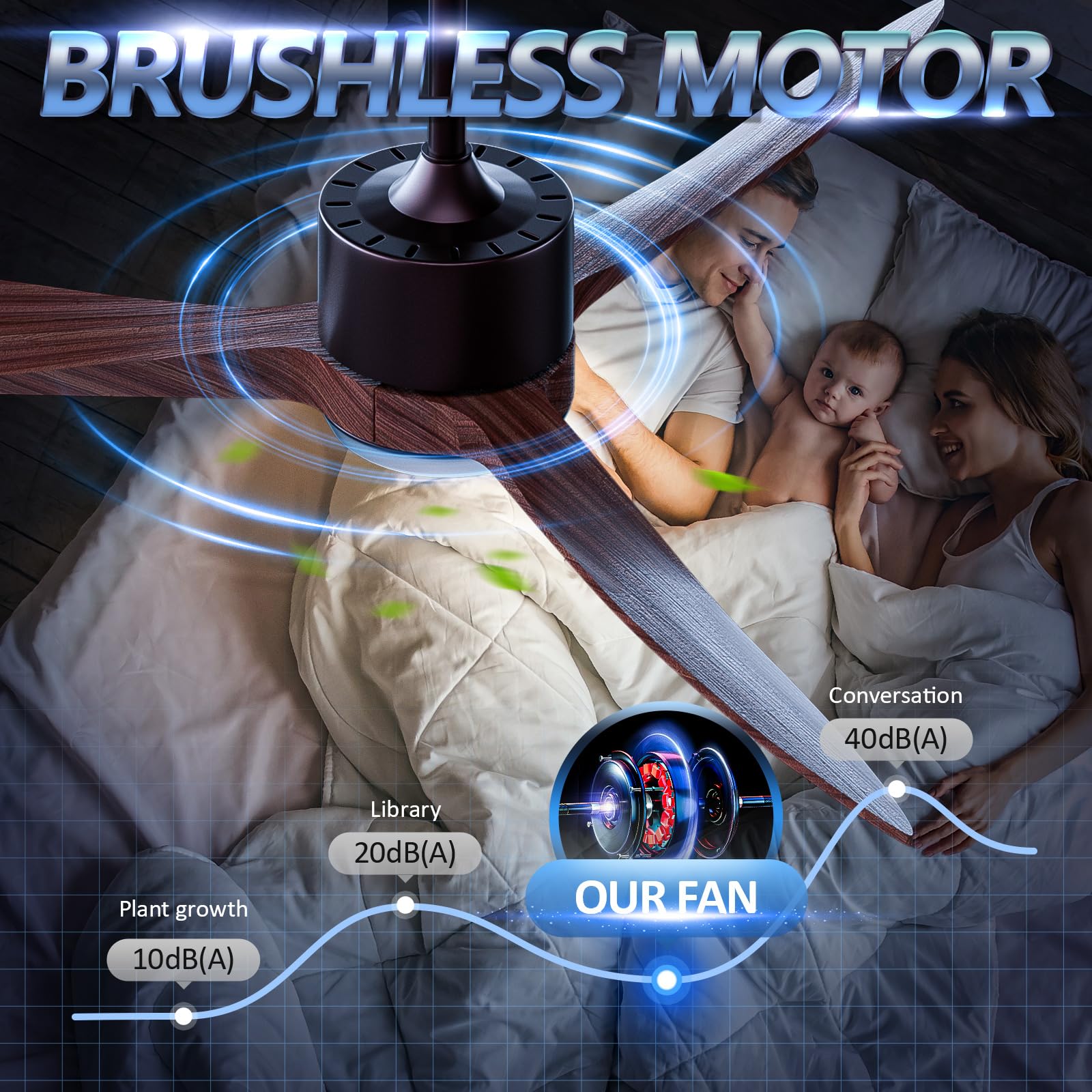 HOOLED Ventilatore da soffitto con luce DC Motore Brushless, 3 Lama Legno 50 inch, velocità del vento regolabile a 6 velocità con funzione di temporizzazione, luce LED regolabile in 3 colori