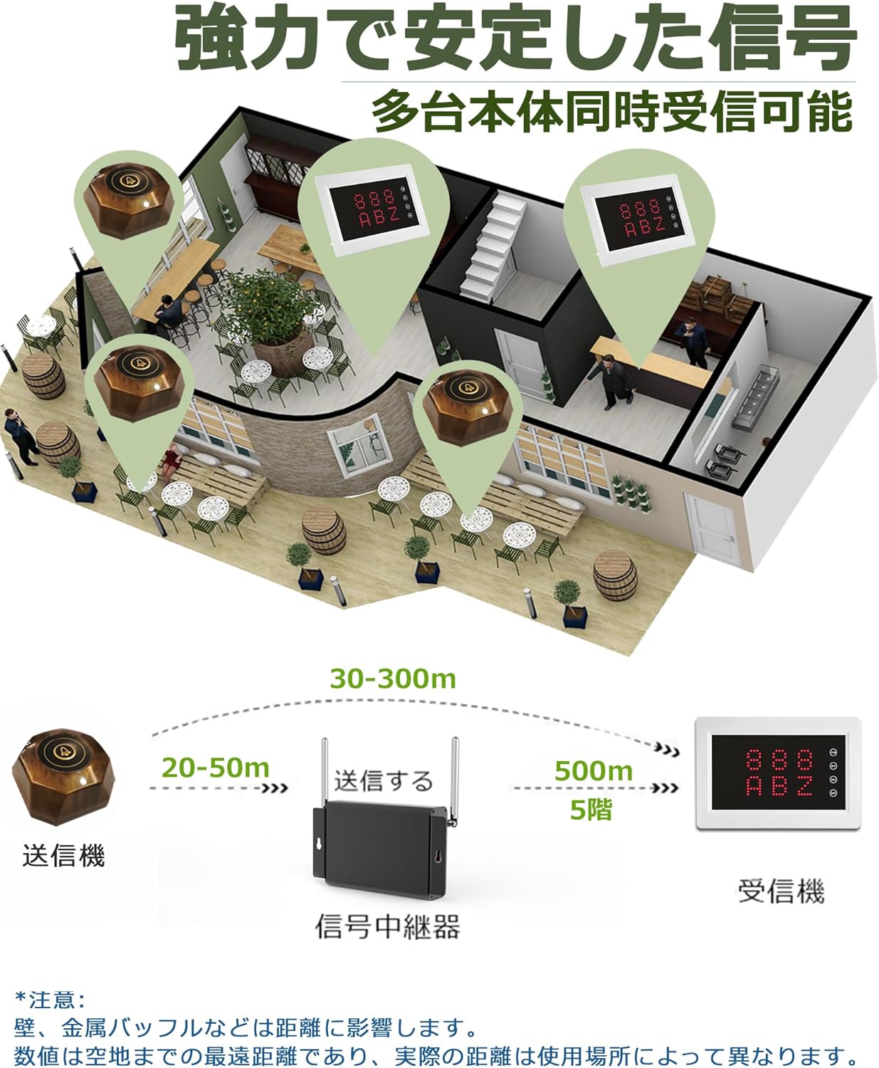 Diagram illustrating signal range and the use of a repeater