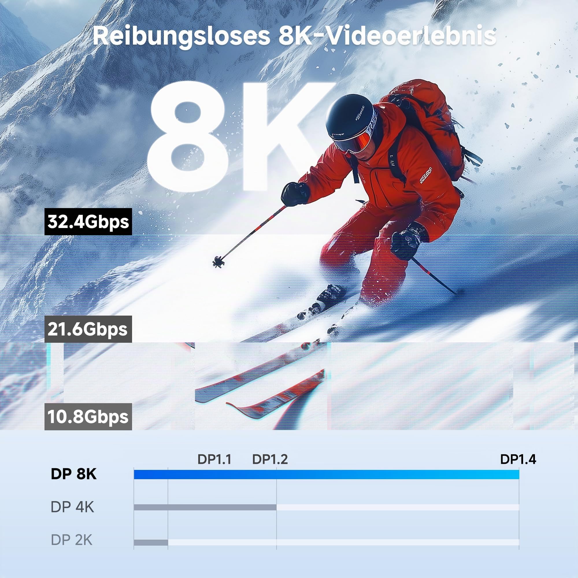 Cable Matters aktives DisplayPort 1.4 Kabel, unidirektional, 7,5m | 8K@60Hz, 4K@144Hz, HDR, Gaming-Monitor, PC, RTX/RX-GPUs und DisplayPort-Monitorkabel