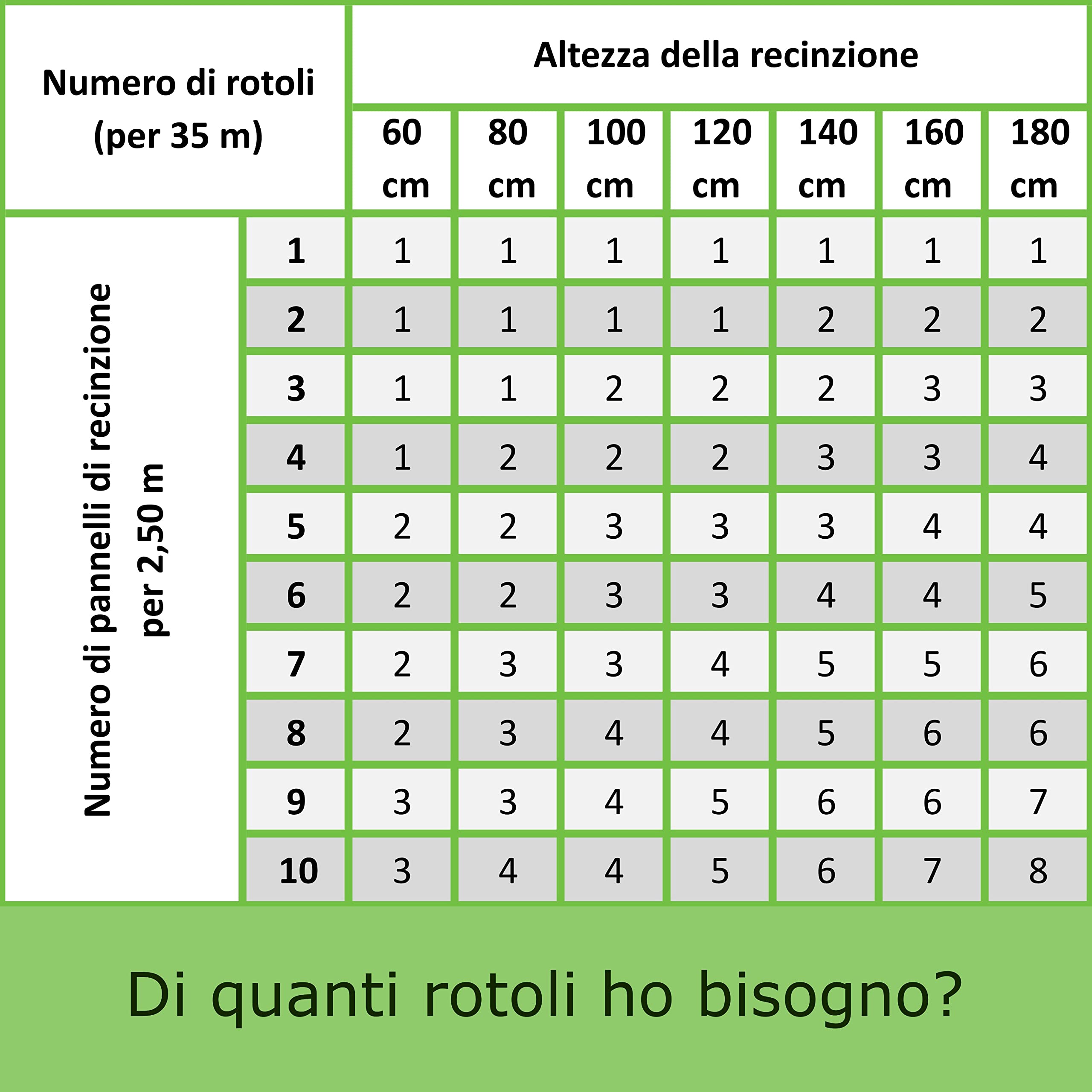 Workinghouse Telo Frangivista in PVC per Rete a Doppia Sbarra - 650g/m² 35m x 19cm - Schermo per la privacy della recinzione, Foglio di recinzione, Recinzione da giardino