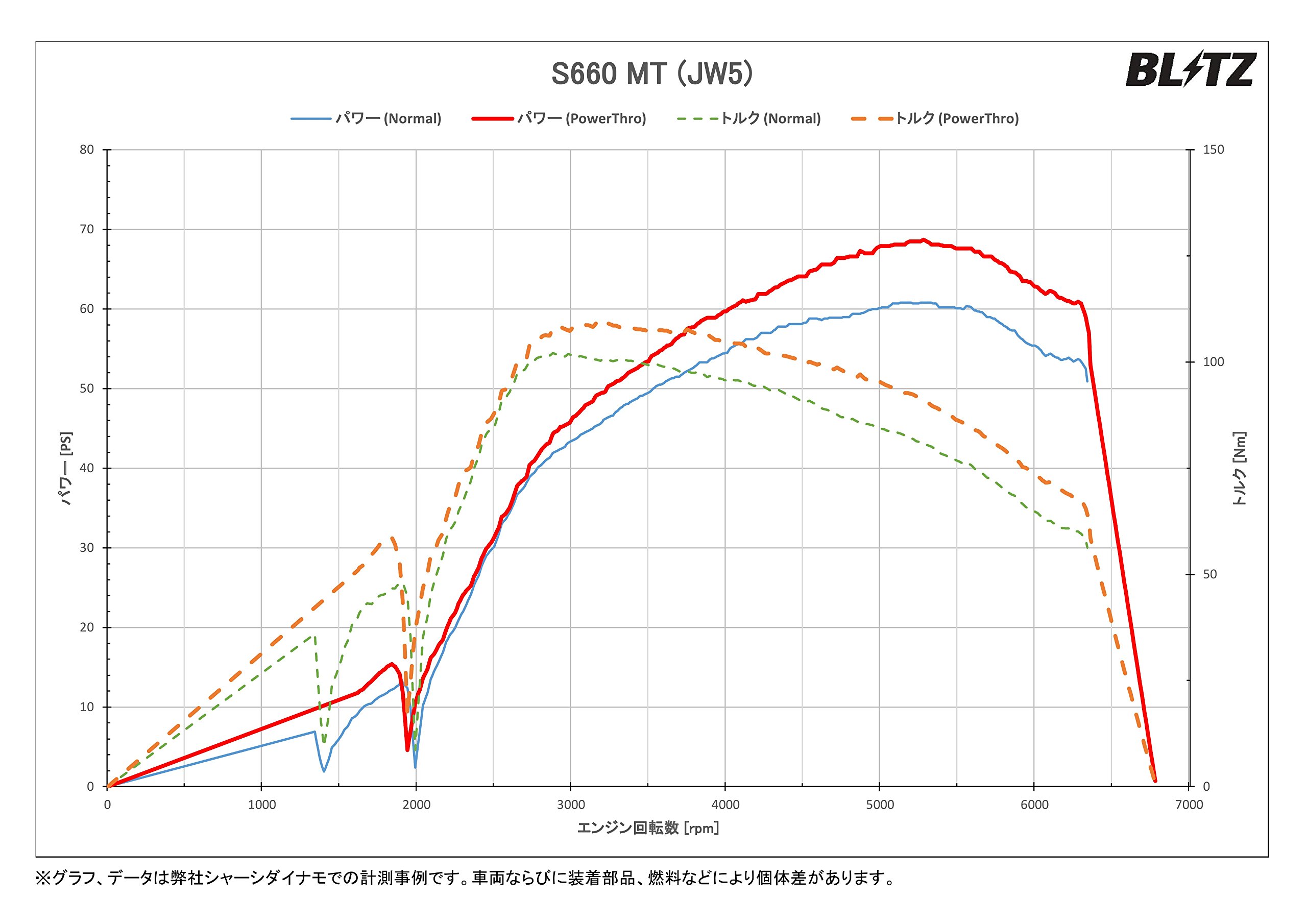 Amazon | BLITZ(ブリッツ) Power Con/パワコン カプラーオン接続で 