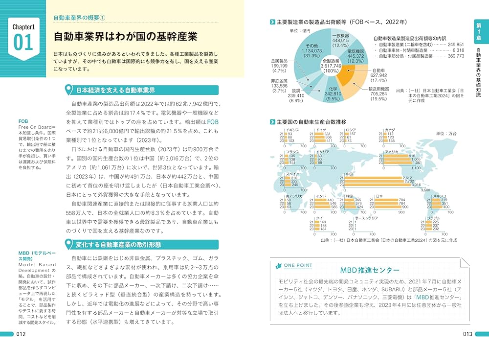 図説 デジタル業界のしくみ―「デジタルビジネス」の勢力地図が一目でわかる! 図説 デジタル業界のしくみ―「デジタルビジネス」の勢力地図が