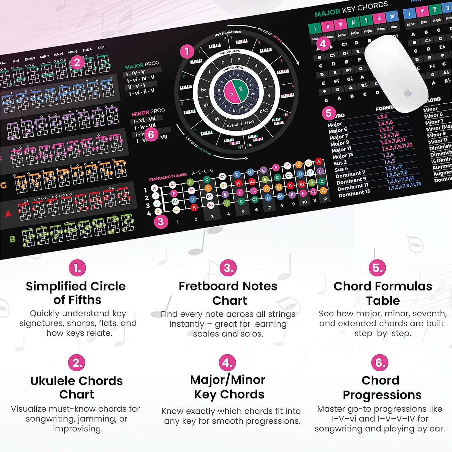 Ukulele Theory Cheat Sheet Mousepad – Chords, Scales, Fretboard Notes & Circle of Fifths – 13.8"x9.8" and 31.5"x11.8" – LED Version Available