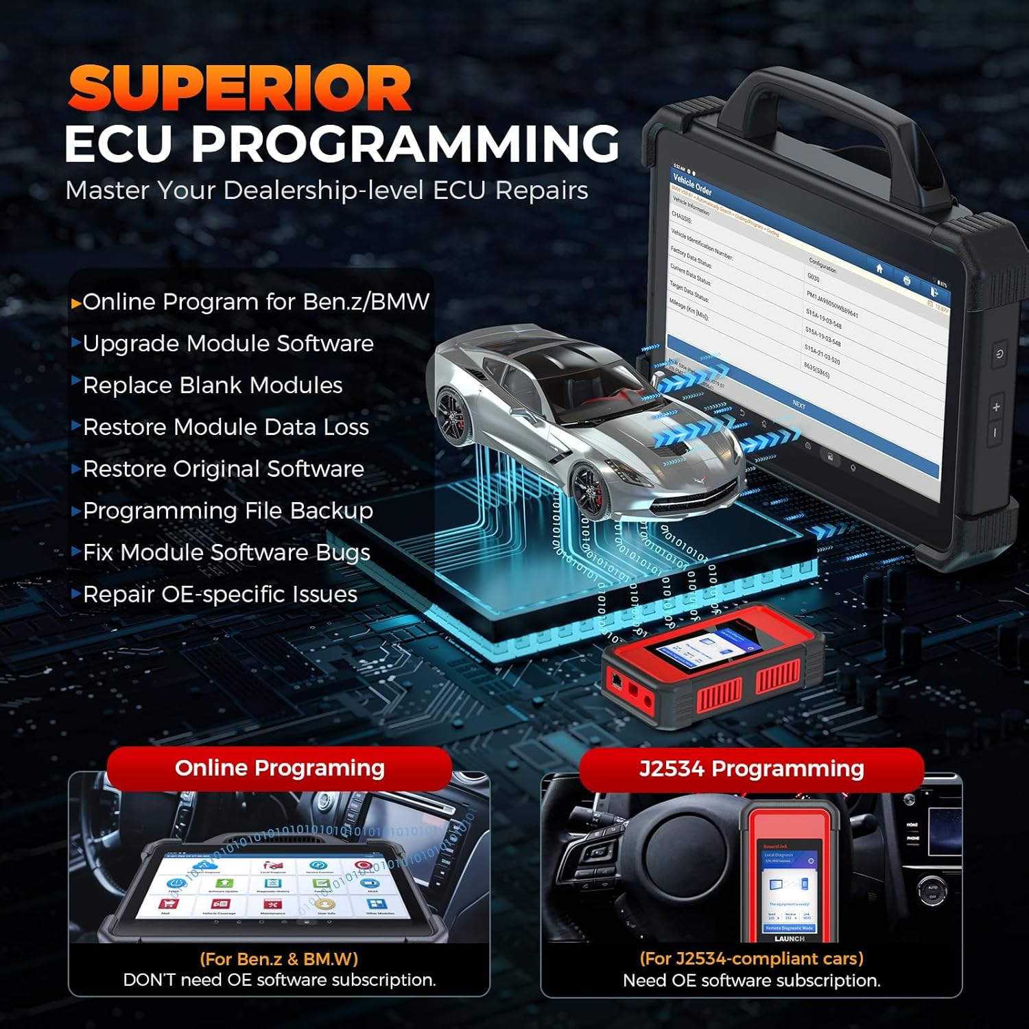 Diagram illustrating ECU programming process with the LAUNCH X431 PADVII Elite and SmartLink C.