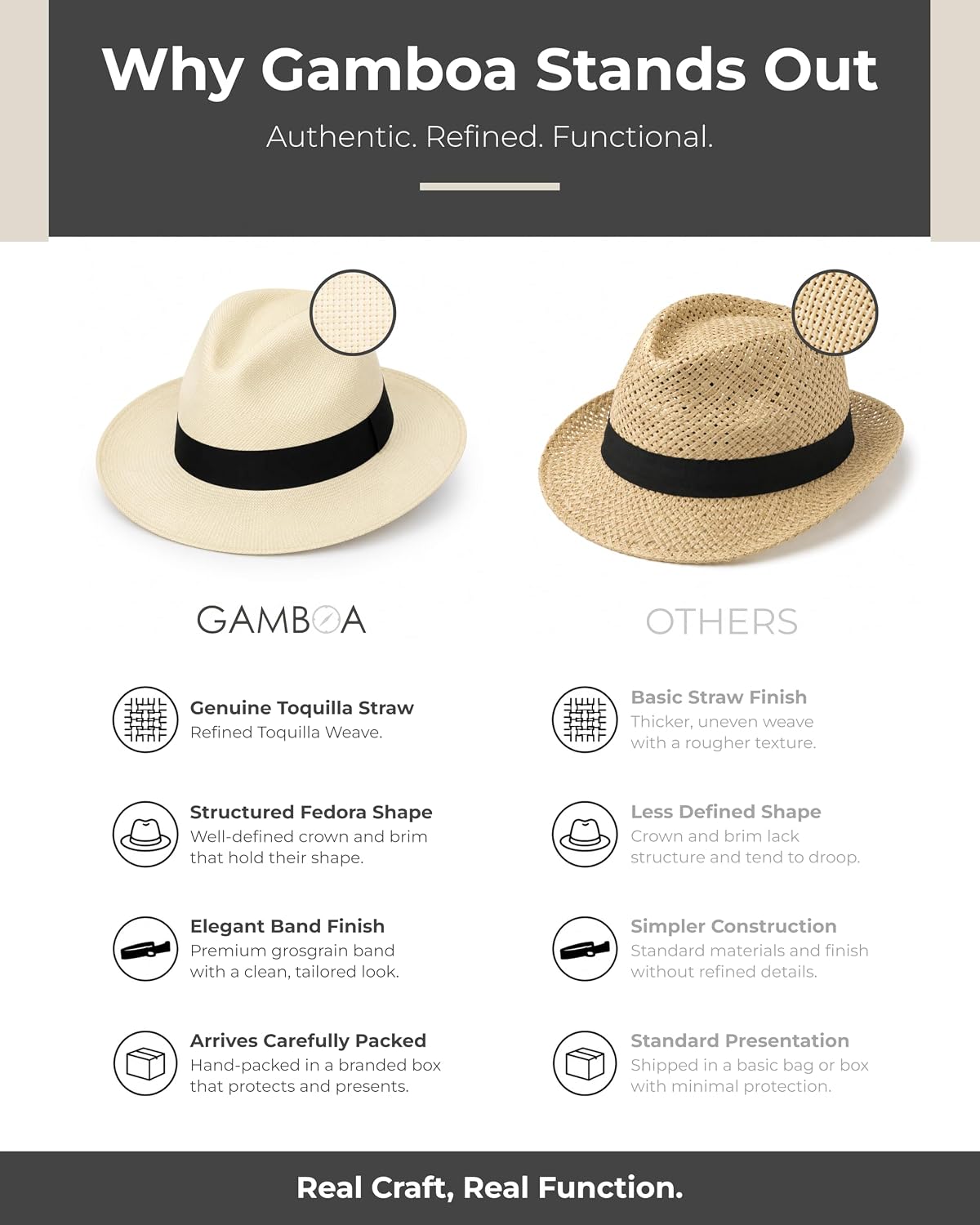 Gamboa Original Panama Hat for Men and Women Fedora Straw Summer Beach Sun Hat Protection UV UPF50+