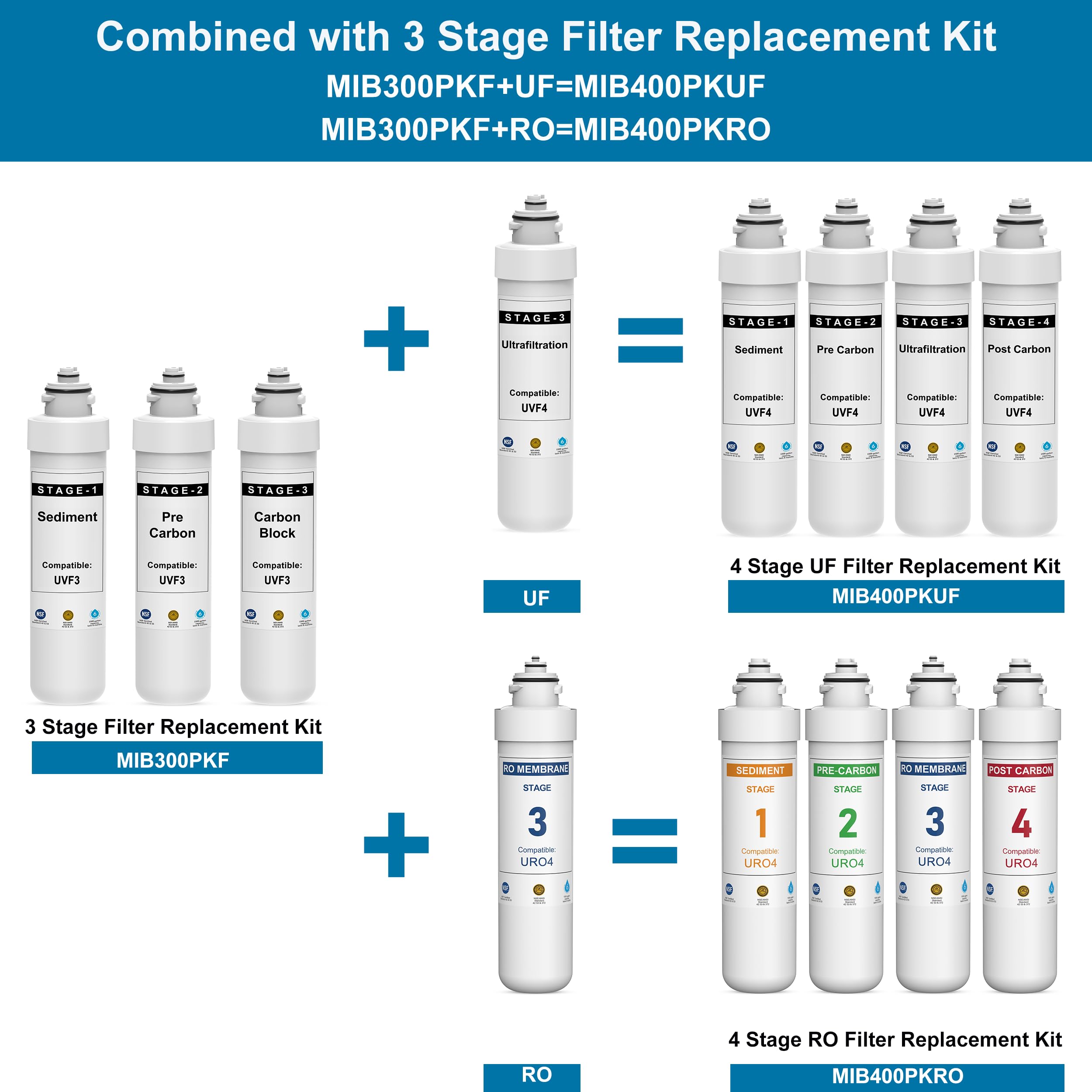 Filtro ultrafiltrazione compatibile con Brio UVF4 MIB400PKUF