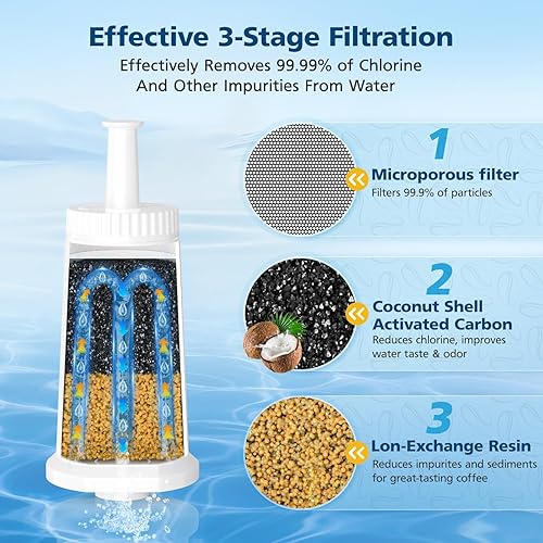 Miniatura 5 de Paquete de 6 filtros de agua mejorados compatibles con Breville BES880 Barista Touch, BES990 BES980 Oracle Touch y BES878 BES920 Bambino ClaroSwiss