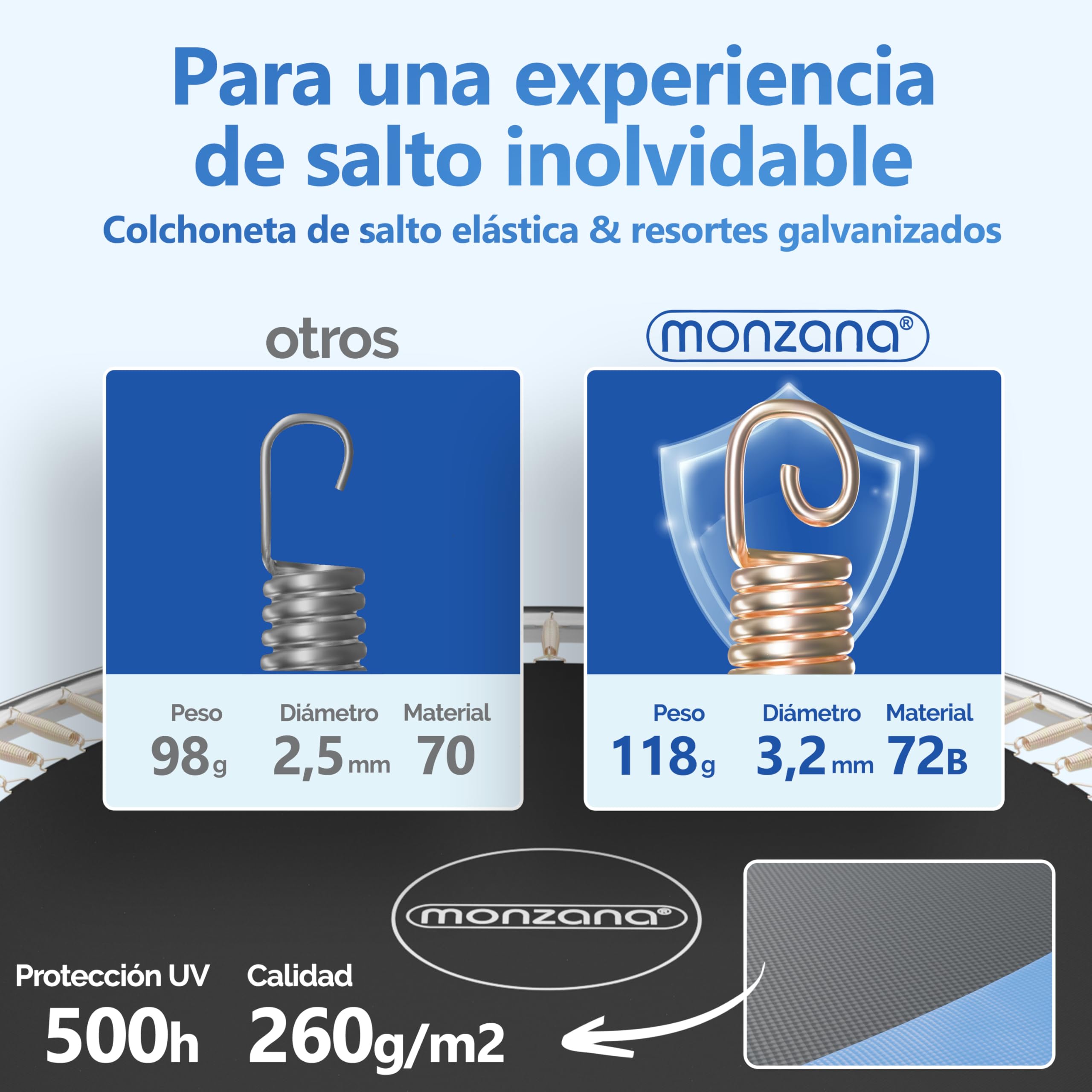 Monzana® Trampolin Ø 183/244/305/366/427cm Cama Elástica Jardín Red Seguridad Protectores Bordes Escalera Set Completo