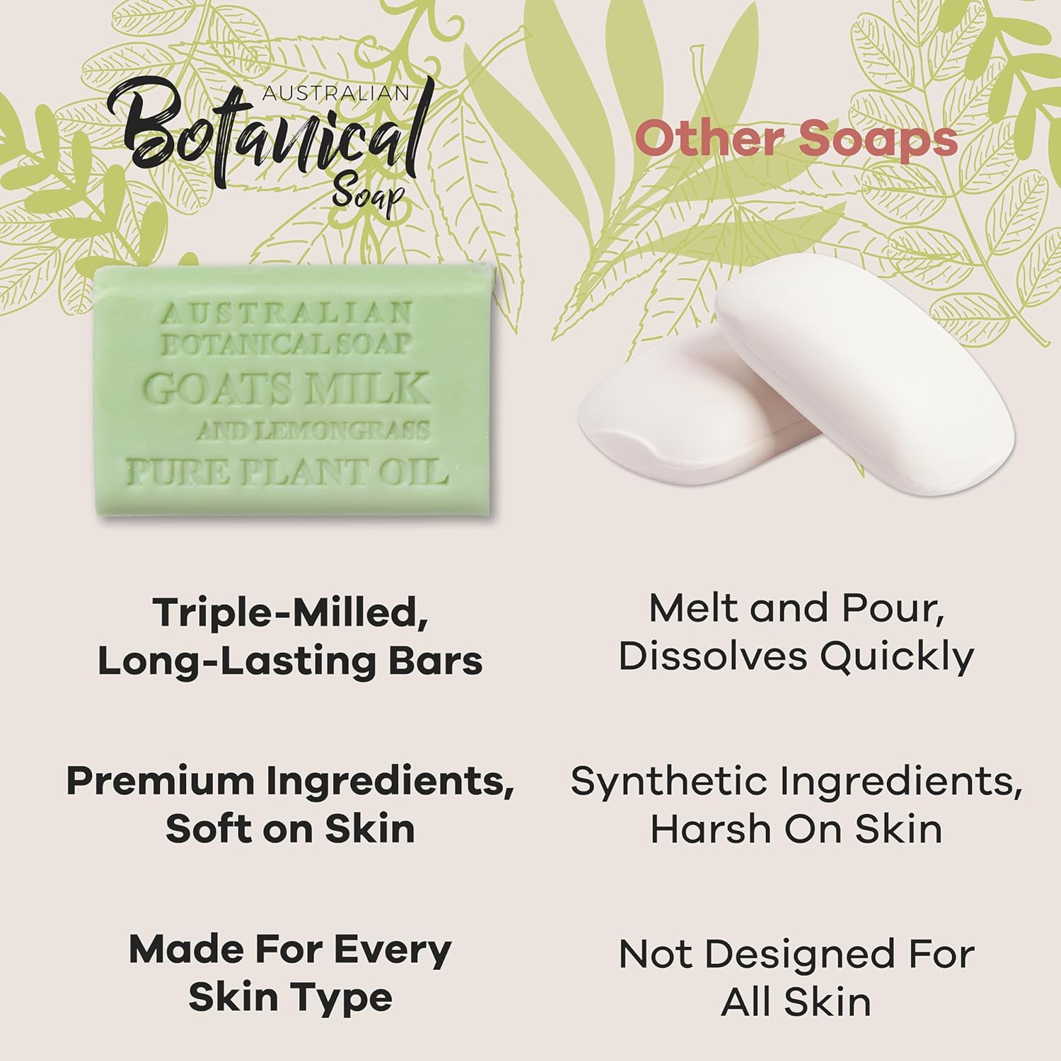 Australian Botanical Milk Soap Bars, 6.8 OZ French Triple Milled Soap for All Skin Types - Lemongrass, Melon, Raspberry, and Shea Butter, Pack of 8 - Packaging May Vary - Image 6