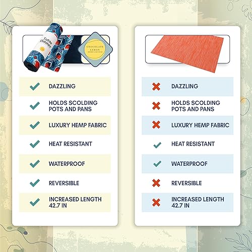 Miniatura 8 de Chocolate Lemon Camino de mesa de salvamanteles  Resistente al calor 350 F, impermeable, reversible para platos calientes, platos y macetas (jardín
