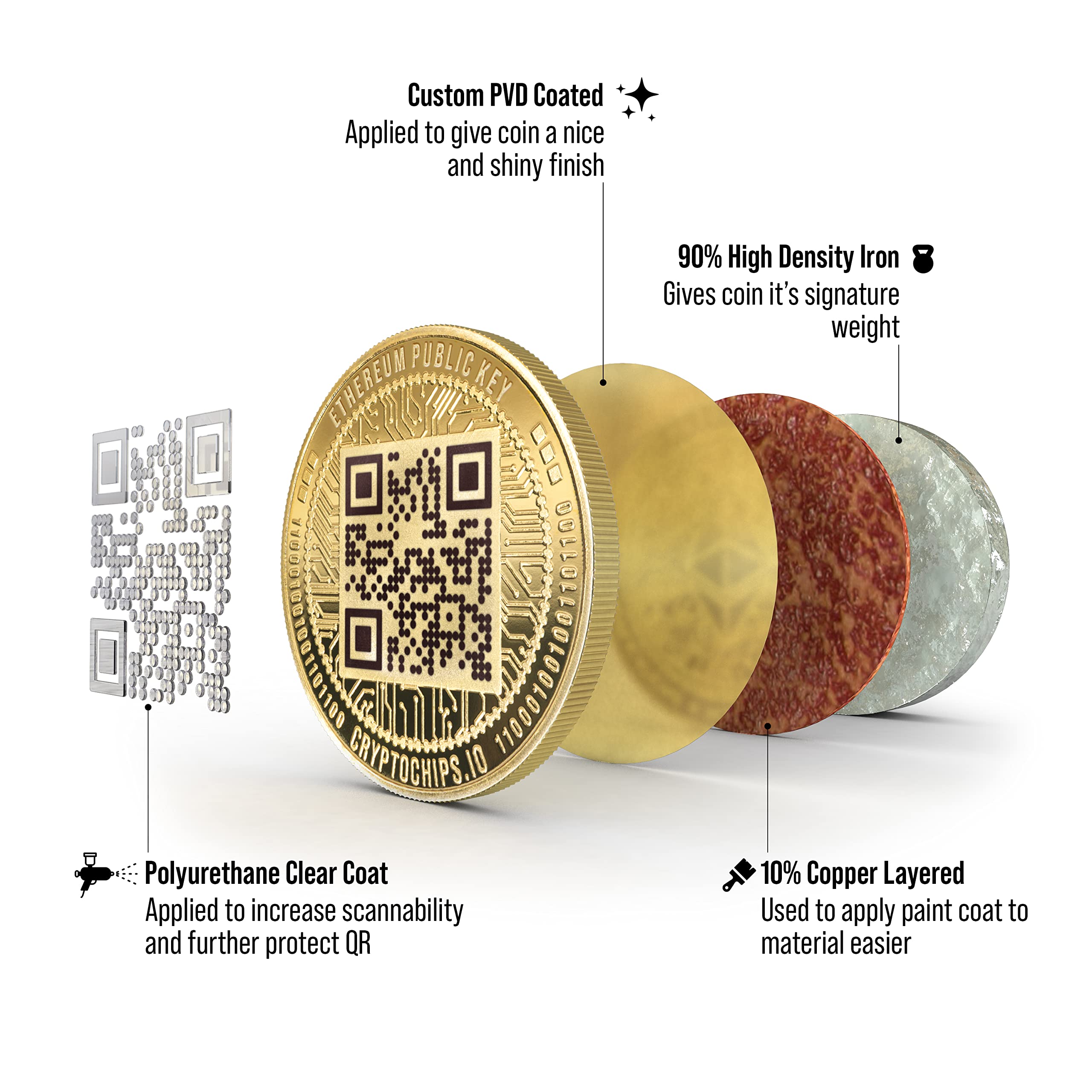 Amazon.com: Cryptochips | Ethereum (ETH) QR Coin | Custom Laser Engraved  Physical Crypto Coin for Crypto Enthusiasts (Silver) : Office Products