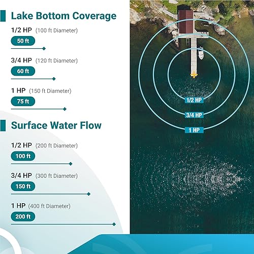 Vista 18 de Scott Aerator Aquasweep - Soporte de muelle – 1/2 caballo de potencia 230 V 150 pies cable – Circulador de agua Agitador de agua Motor de agua