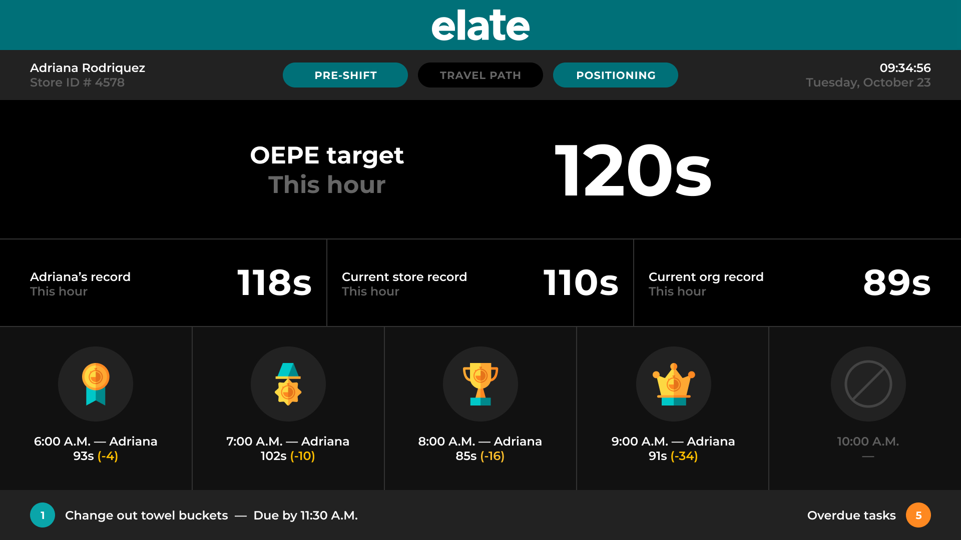 Elate Dashboards - App on Amazon Appstore