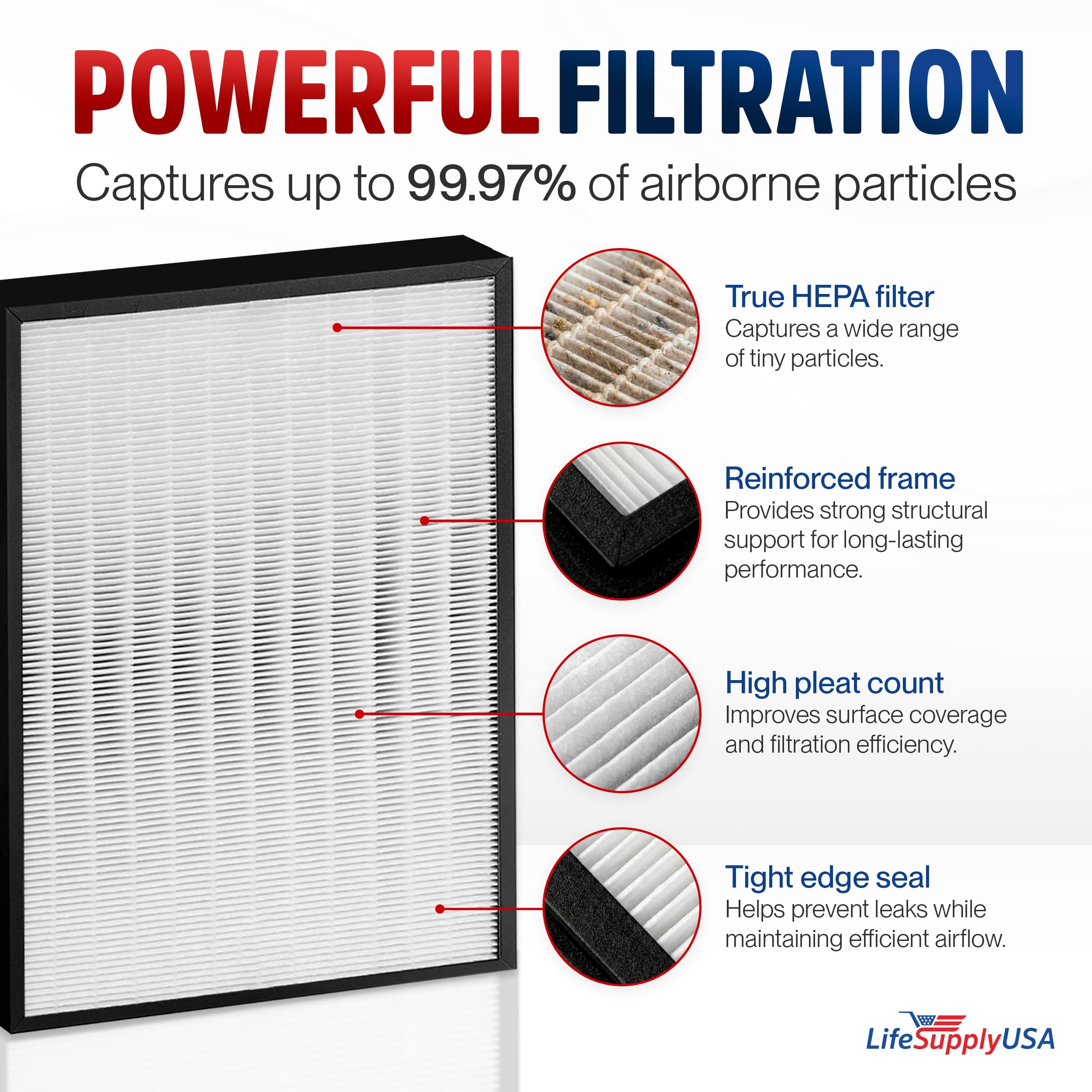 AP450 True HEPA Filter Replacement for Envion AllergyPro AP450 Air Purifiers