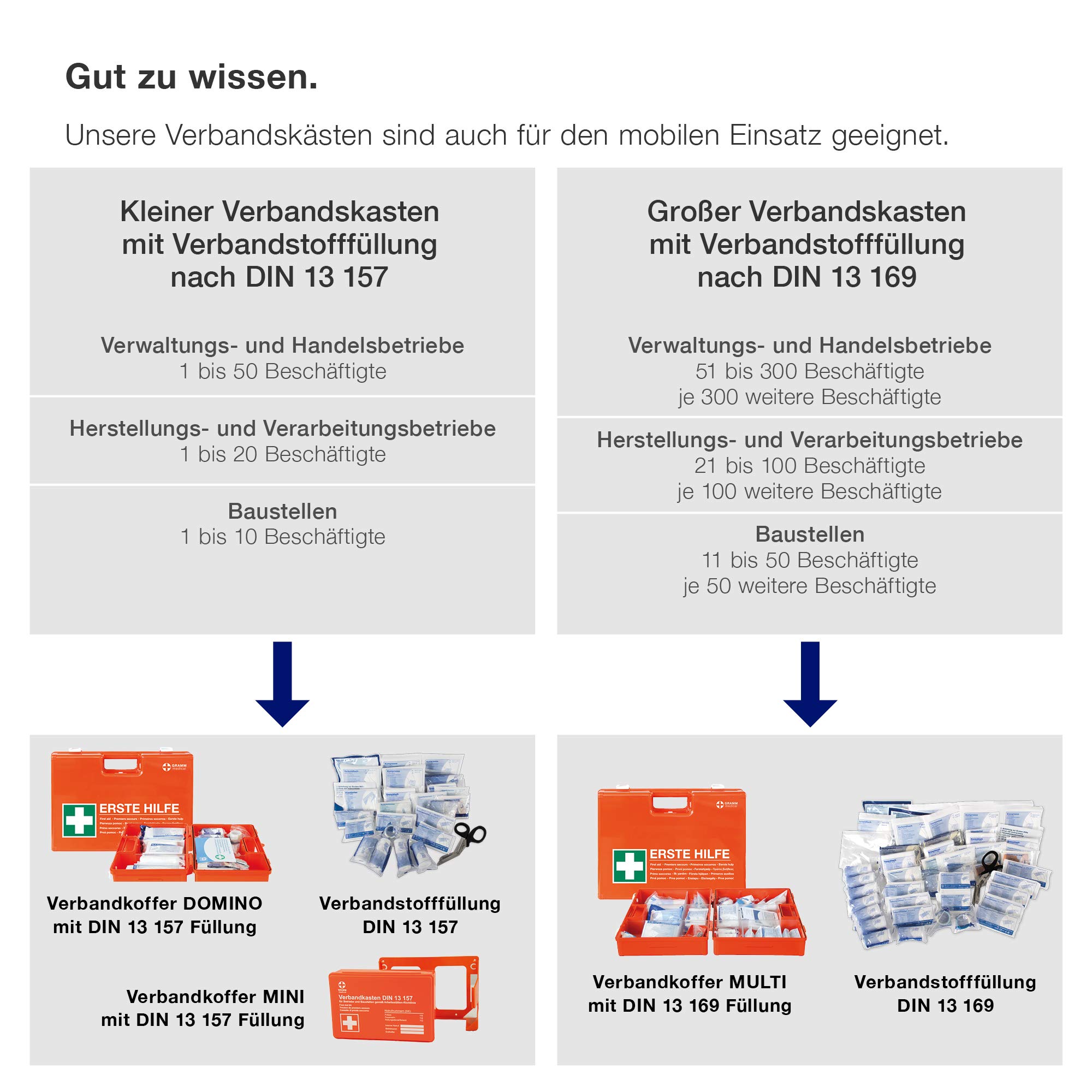 ACTIOMEDIC Mobiler und stationärer Erste-Hilfe-Kasten mit Wandhalterung zur Aufbewahrung, DOMINO DIN 13157:2021 I Hypoallergene Pflaster, mehrsprachig, Visuelle Hilfsmittel, orange, 28 x 12 x 20 cm