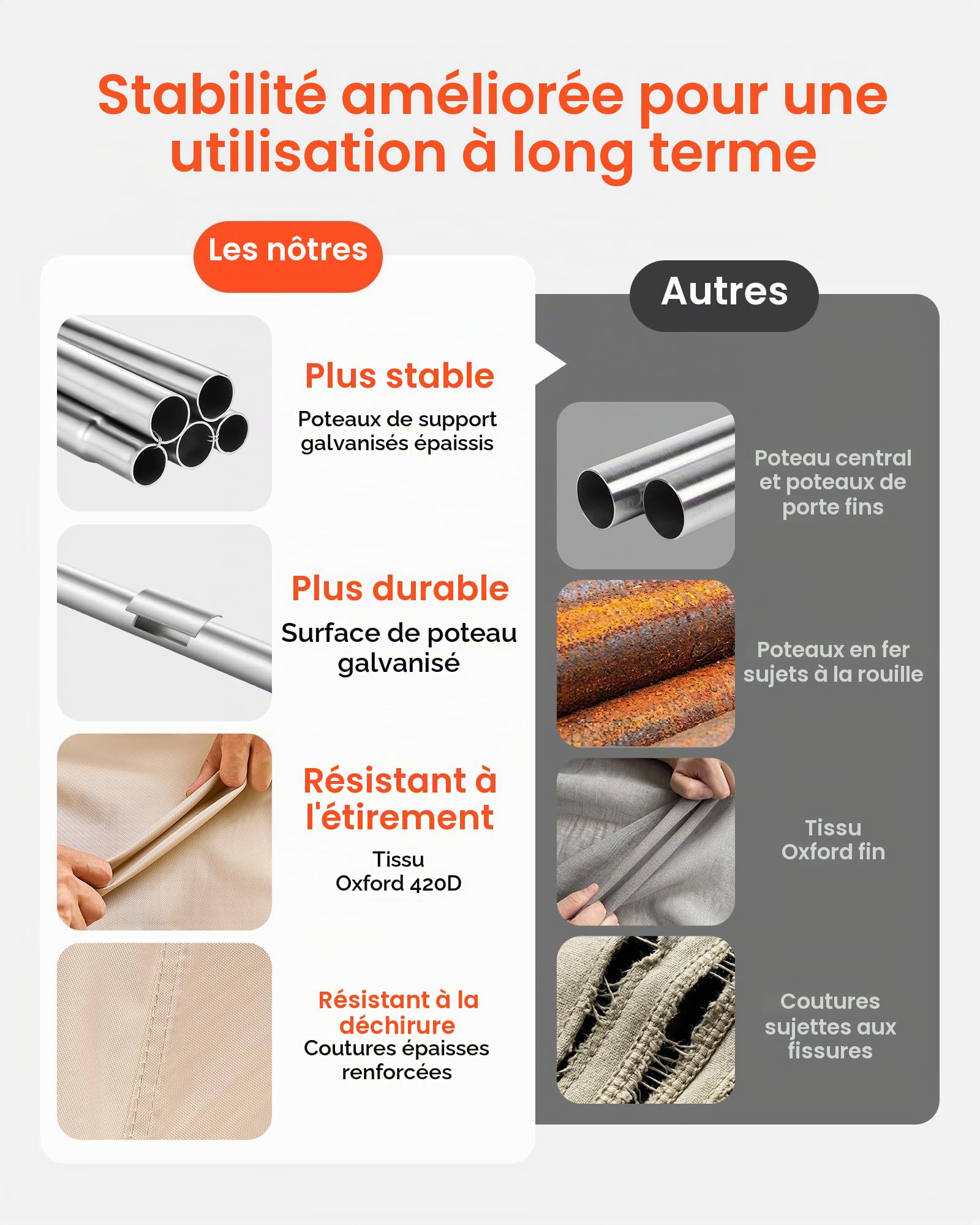 VEVOR Tente Yourte 3 m Jusqu'à 3 Personnes Tente Cloche en Tissu Oxford, pour 4 Saisons, Camping Familial, Glamping, Chasse, Événements Plein Air, avec Passage pour Conduit de Poêle, Tapis Amovible