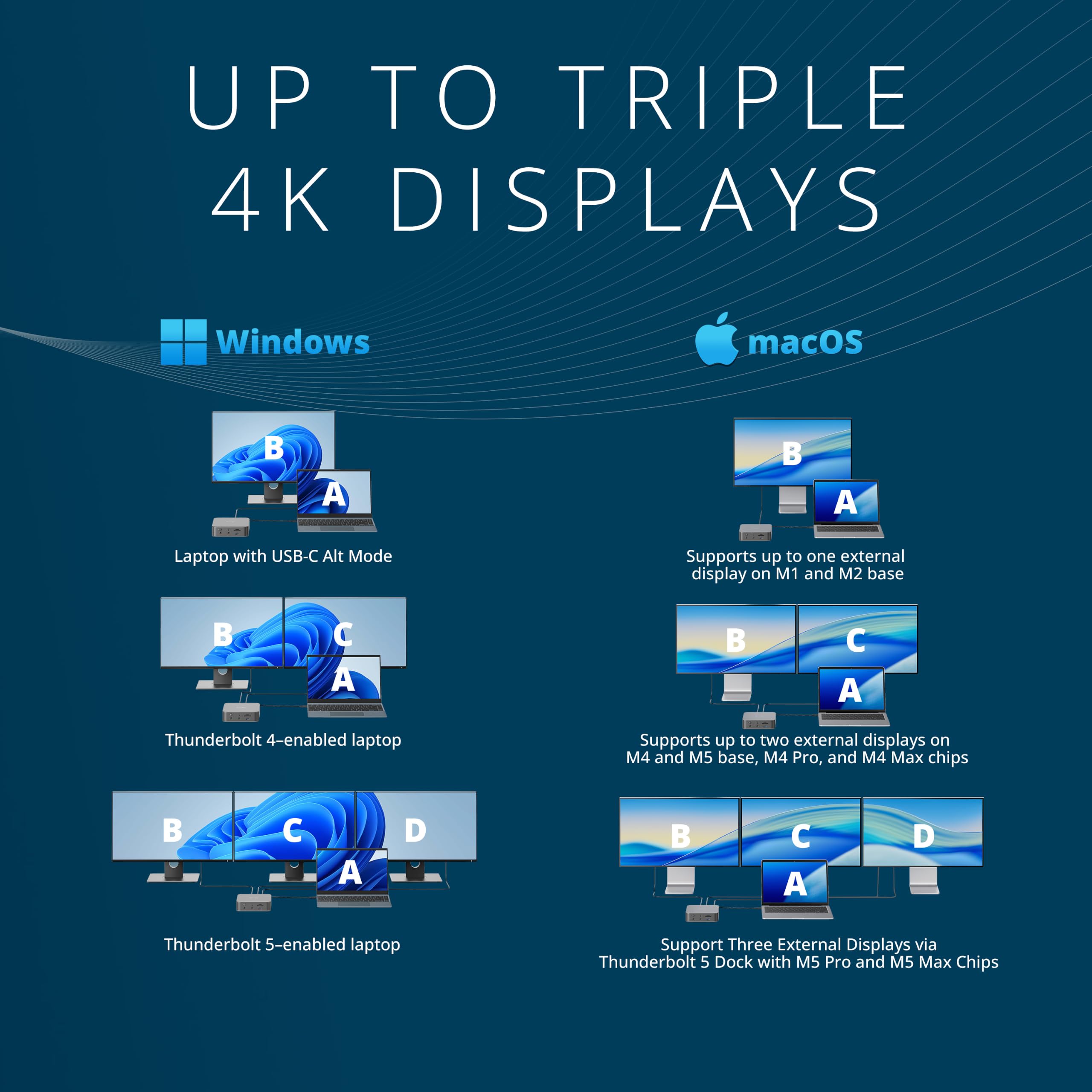 Station d'accueil Kensington SD5010T5 EQ Thunderbolt 5, Triple écran 4K ou Double 8K, PD 140 W, SD/MicroSD, 2 Ports TB5, Ethernet, USB-A 3.2 Gen 2, Gris sidéral (K35231EU)