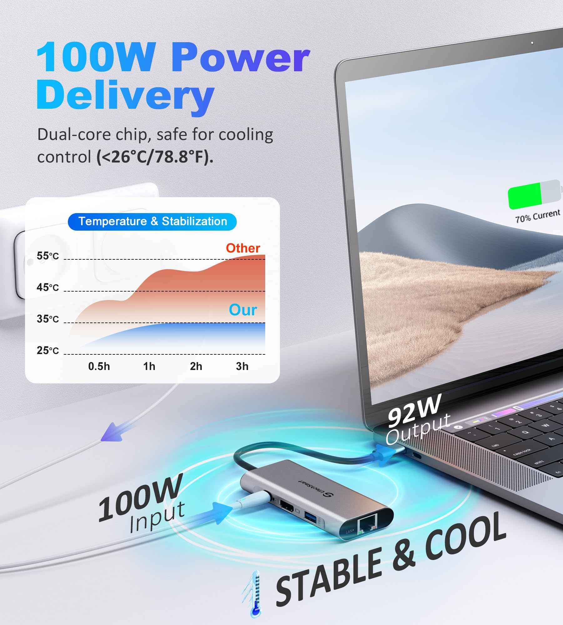 UtechSmart USB C Hub, Ethernet Multiport Adapter 6 in 1 USB C to HDMI Dock — Amazon image 4
