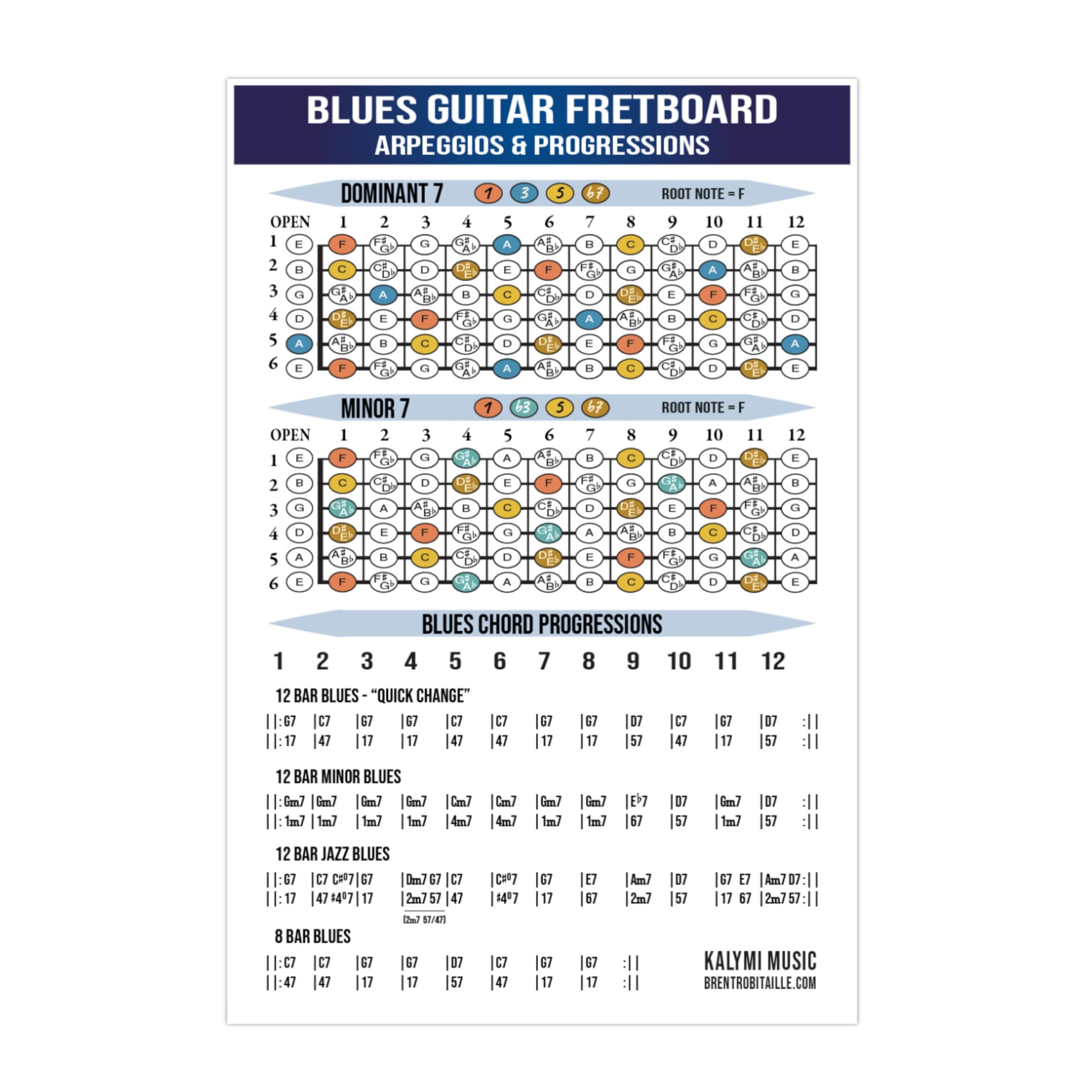 Blues Guitar Chords In E