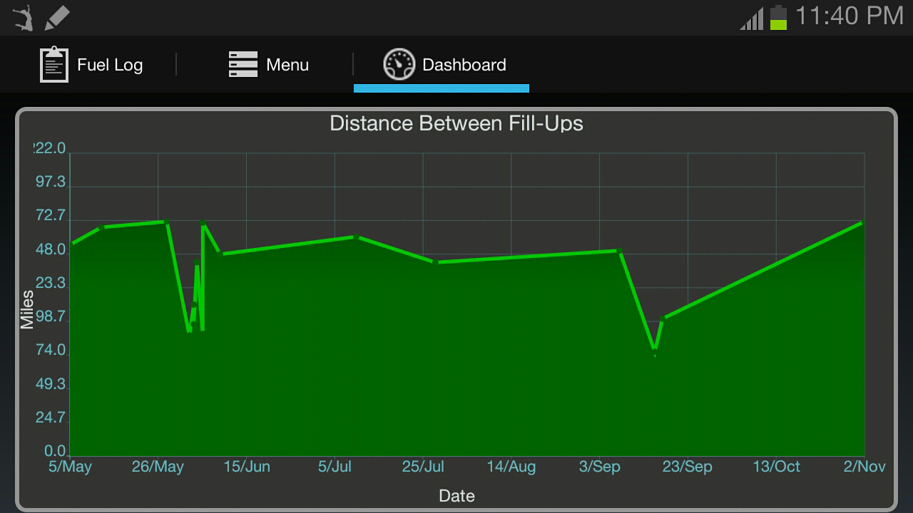 Fuel Buddy (Gas Log & Car Manager) App on Amazon Appstore