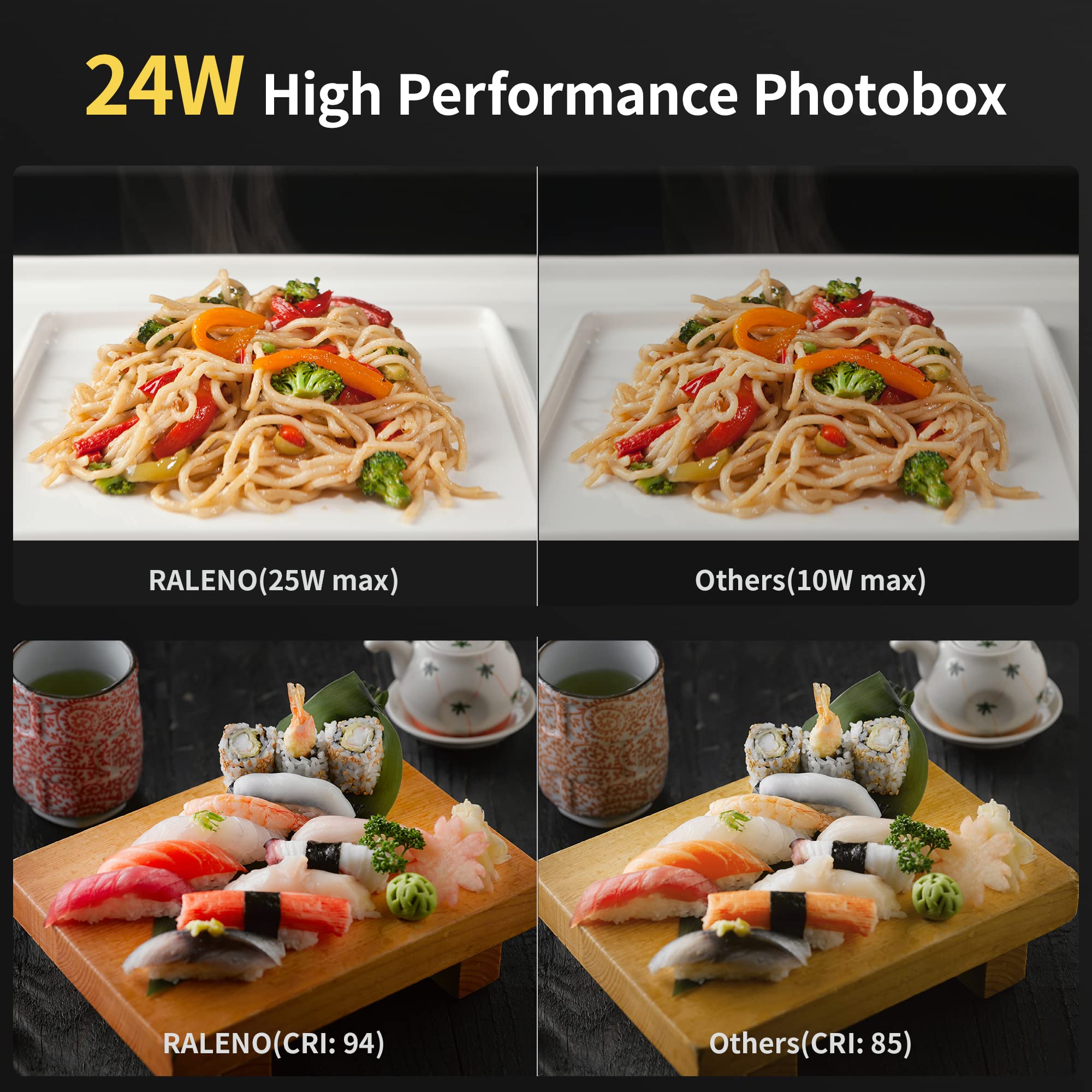 RALENO 24W Light Box Photography, 16'' x 12'' x 12'' Photo Box with 5500K / 94 CRI / 80 pcs LED Beads and 4 PVC Anti-Dust Background(Black/Grey/Orange/White)