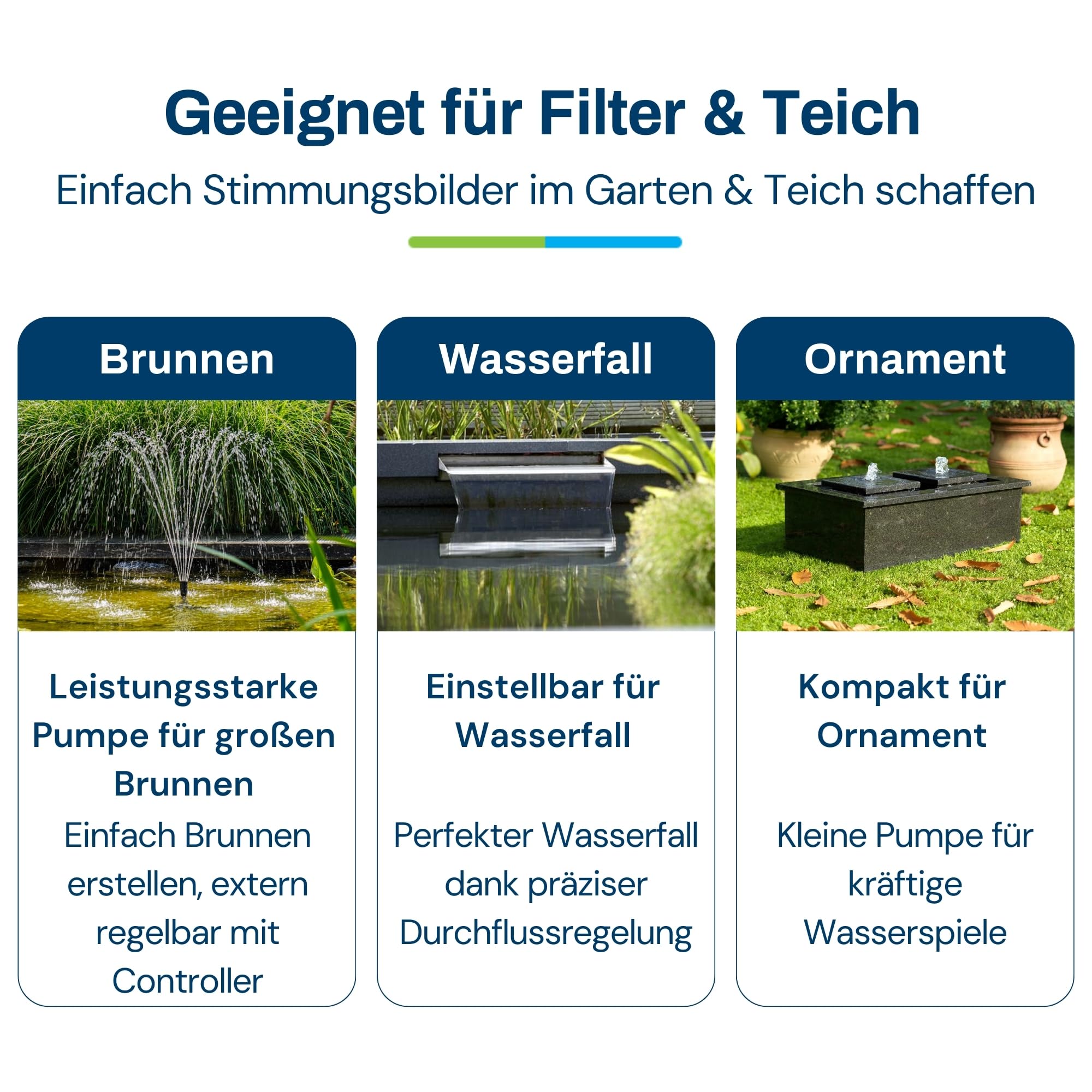 BluFlow 15.000 - Regelbare Teichpumpe - 7.500-15.000 Liter/Stunde, 37-180 Watt - Filterpumpe & Bachlaufpumpe - Ideal für Gartenteich, Fischteich, Springbrunnen & Wasserfall