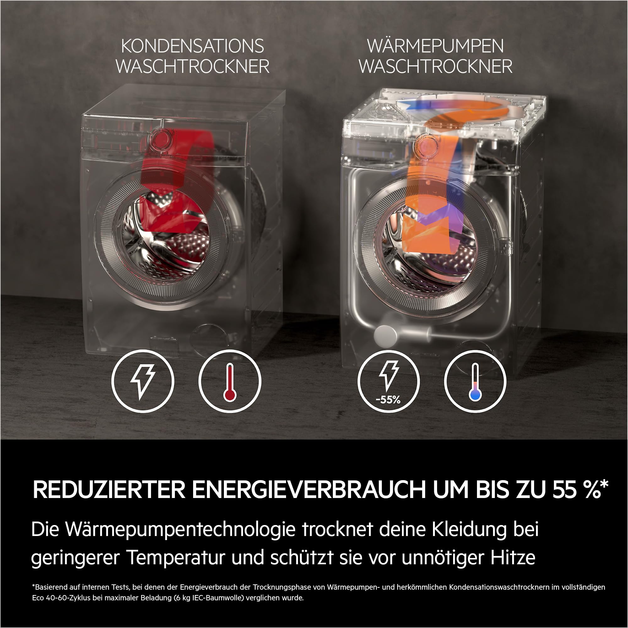 AEG Waschtrockner Serie 9000 AbsoluteCare 9 kg Waschen 6 kg Trocknen Wärmepumpe 1600 U/min EEK C/A