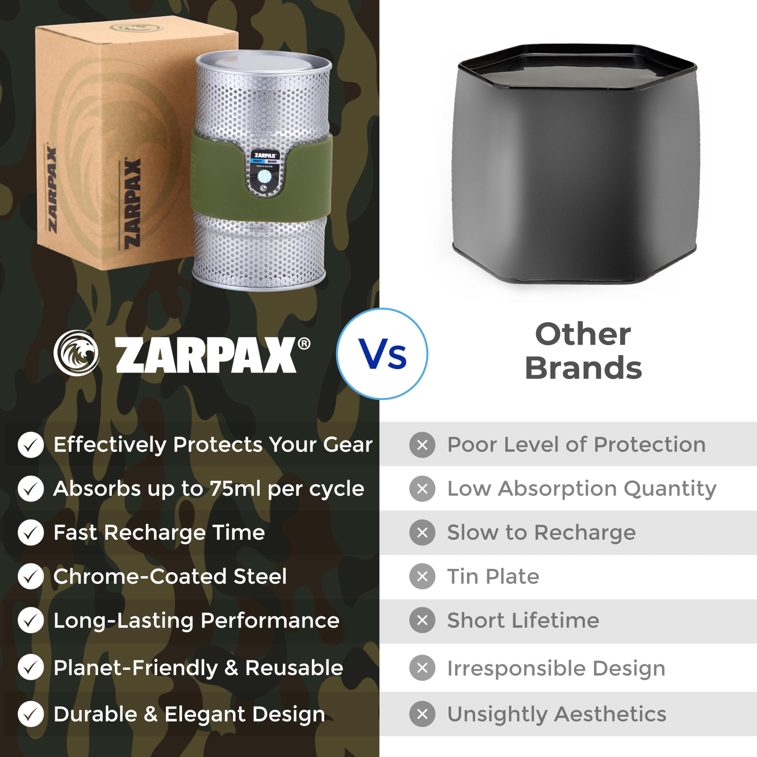 Amazon.com: 7oz Desiccant Canisters for Gun Safe 2-Pack – Reusable