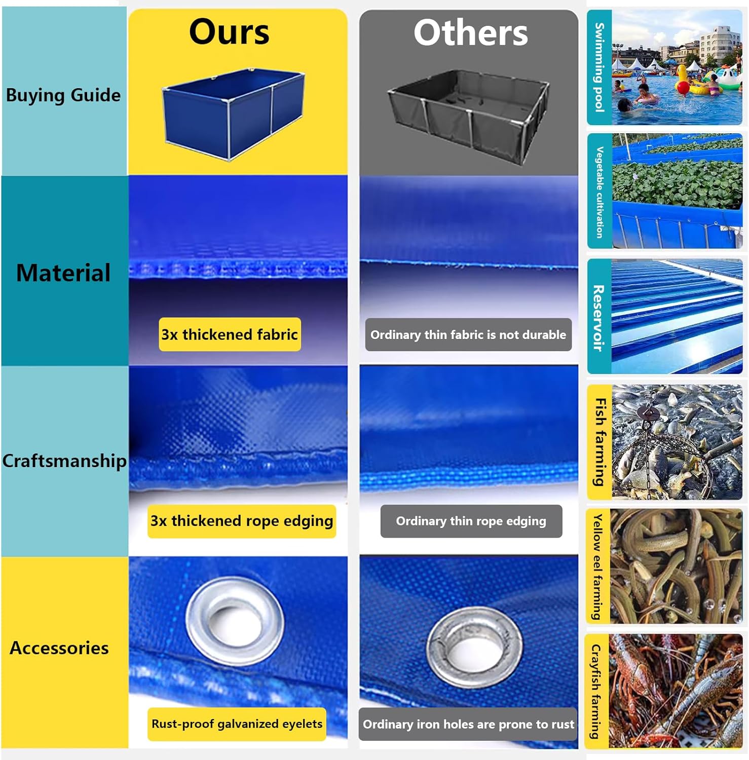 Heavy-Duty Koi Pond Tarpaulin - Collapsible Canvas for Garden Irrigation & Water Storage, Durable Outdoor Solution, Easy Installation, Ideal for Aquaculture & Fish Farming