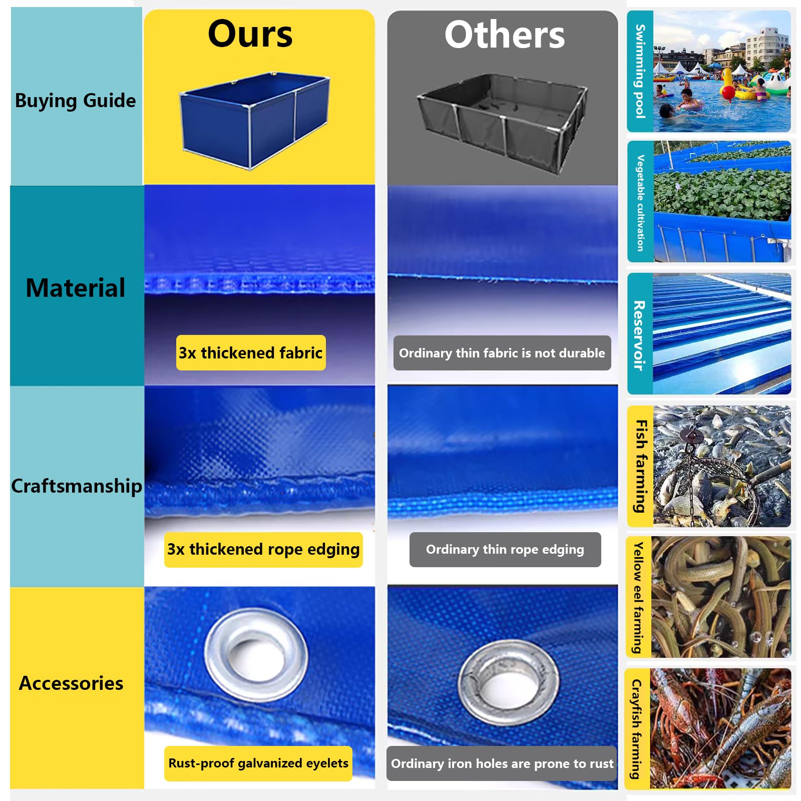 Estanque Grande para Piscina de Acuario, Estanque de Peces de Lona de PVC, Tanque de Almacenamiento de Agua Plegable,con Soporte de Metal para una fácil instalación, para Cría De Koi Agrícola