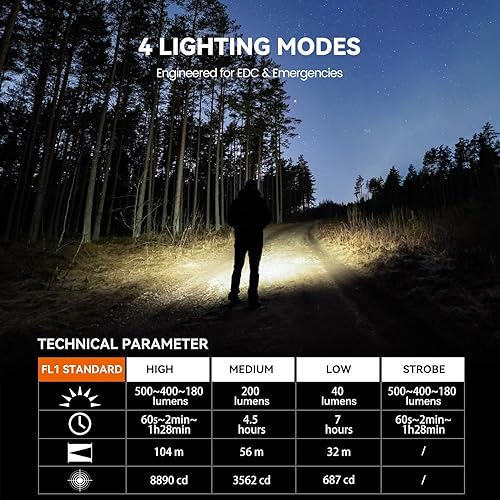Miniatura 3 de M70E Linterna de bolsillo de doble potencia, luz EDC recargable de 500 lm con clip, 4 modos para acampar y llevar a diario