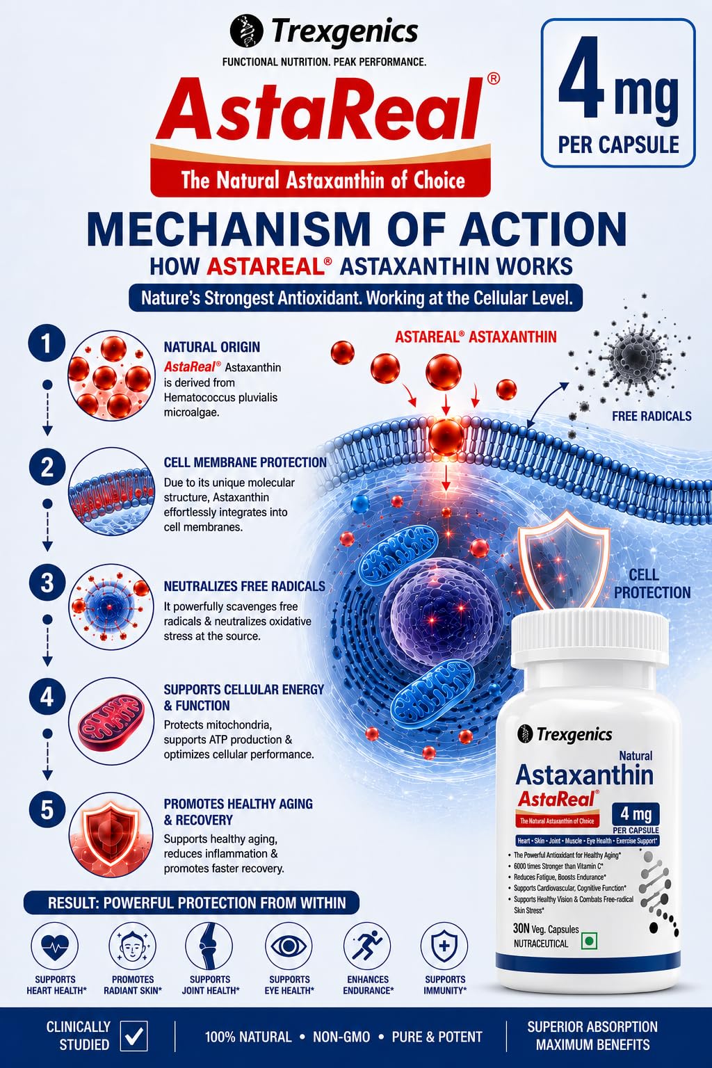 Trexgenics ASTAREAL Natural ASTAXANTHIN 4 mg from Japan (from 100 mg extract) Heart, Skin,Joint, Muscle, Eye, Exercise Support (4 mg, 30 Veg. Capsules) 2